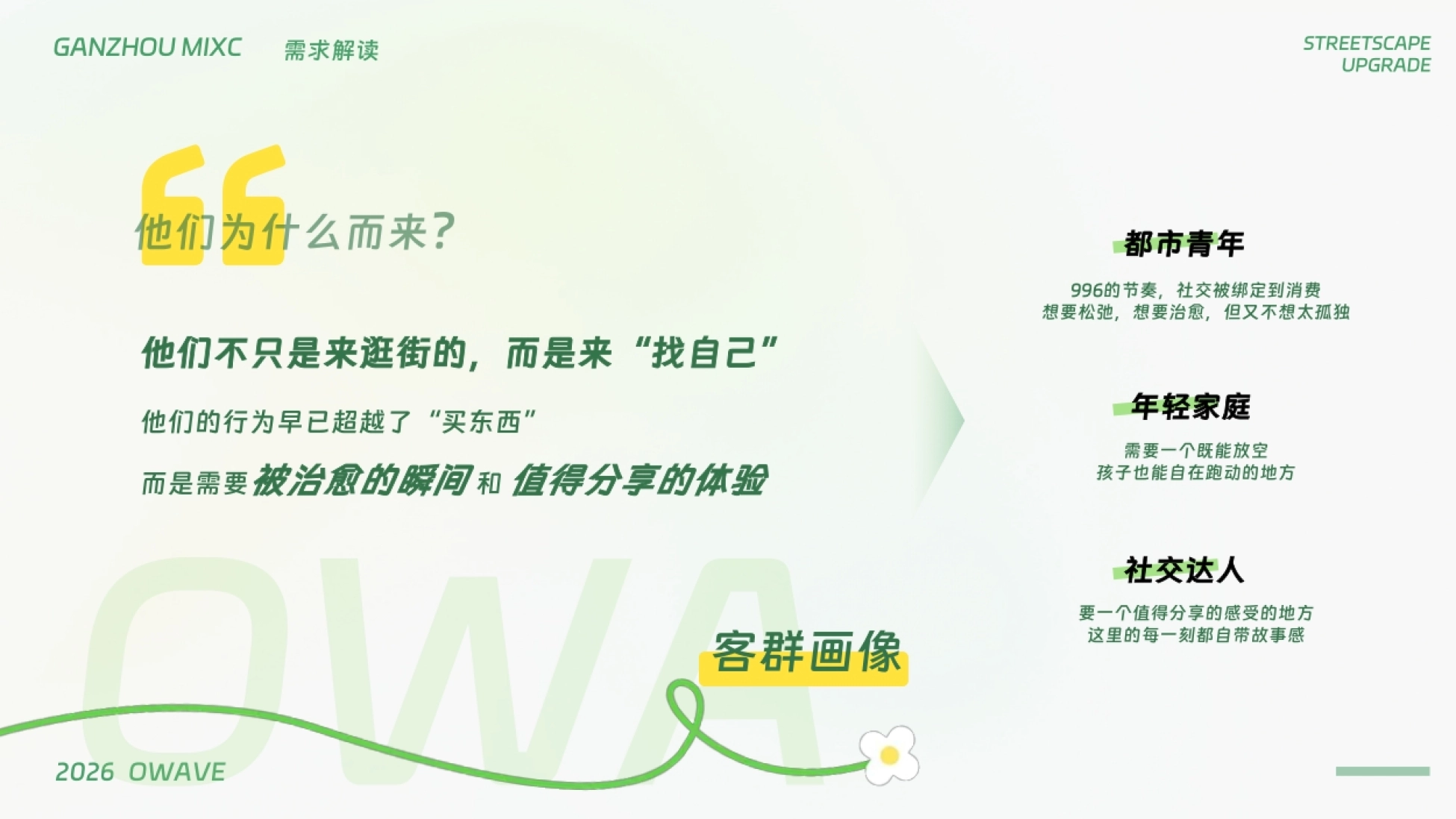 2026商业街区包装升级+开业开街仪式“万象生花”活动方案_第4页