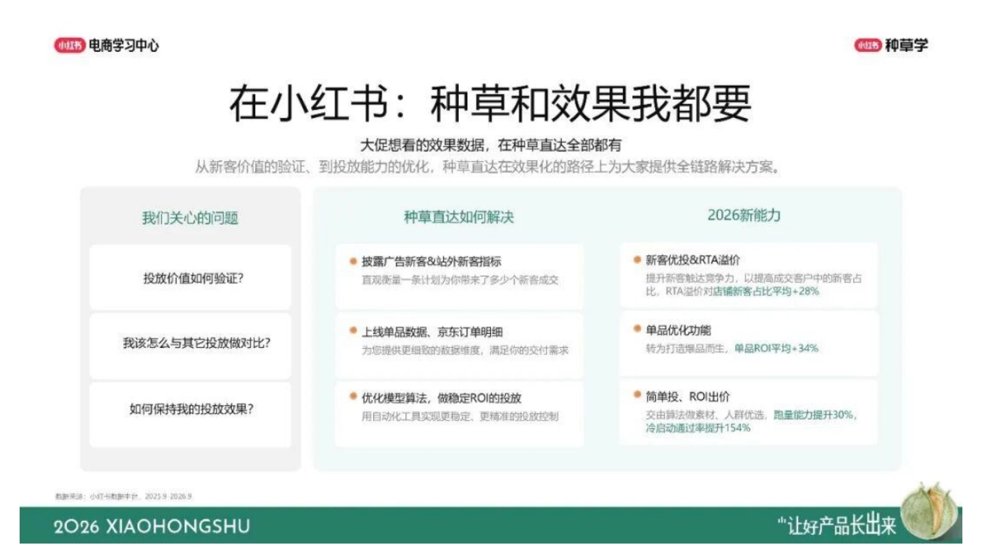 小红书2026种草直达双11投放手册_第6页