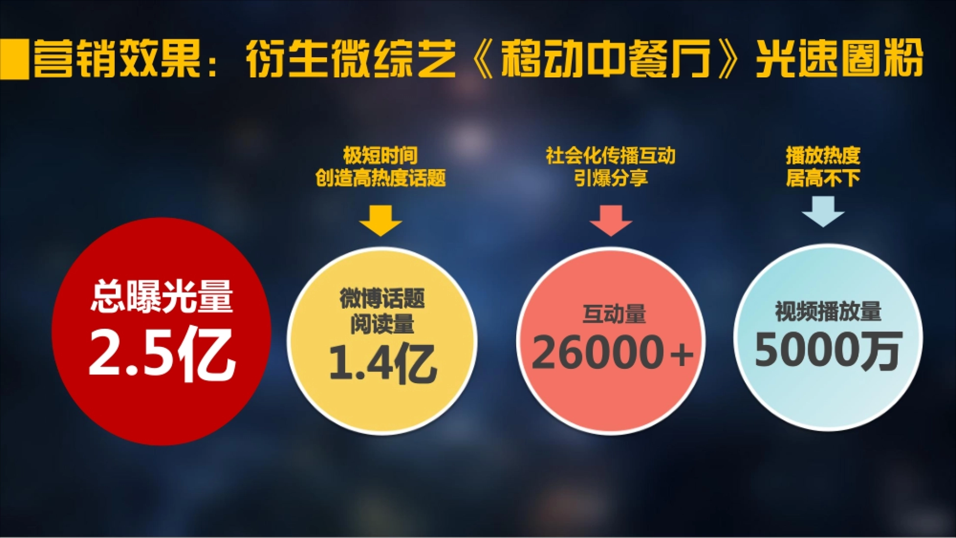 立白&中餐厅整合营销案例_第9页