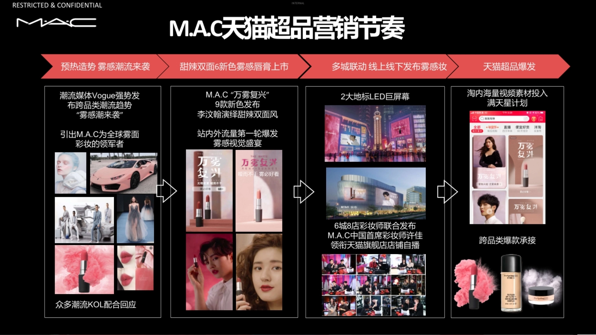 2026MAC天猫超级品牌日_第10页