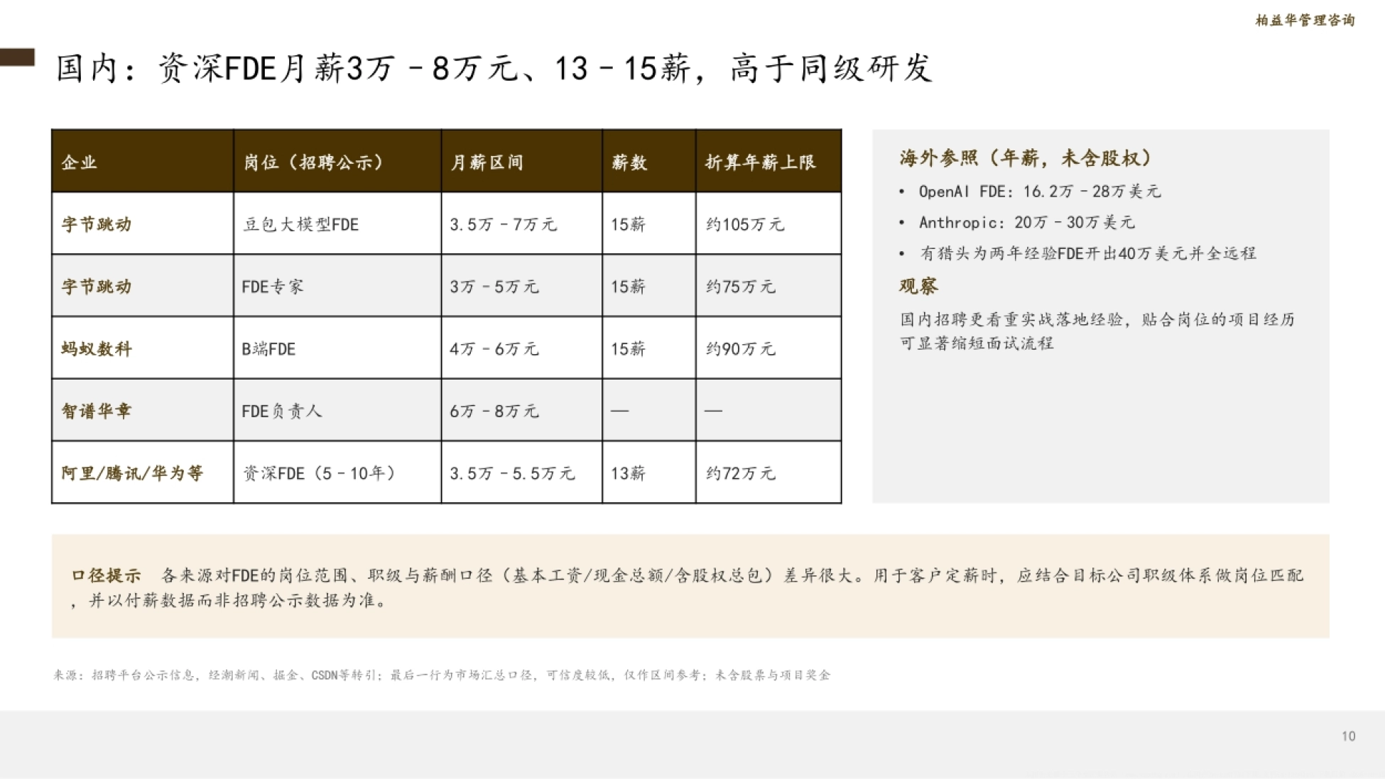 2026AI落地时代的关键人才：FDE前线部署工程师人才趋势研究报告-柏益华管理咨询_第10页