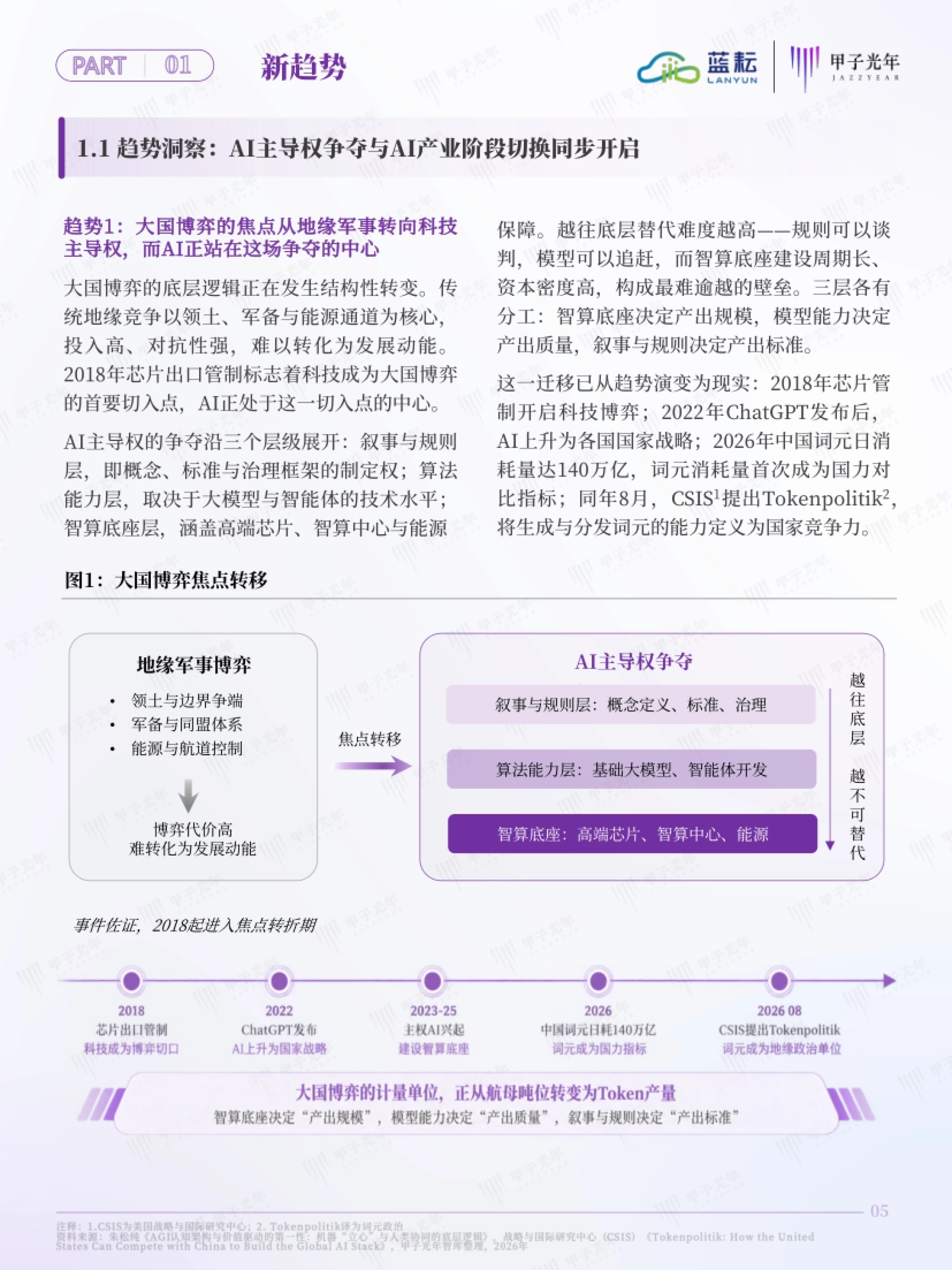 2026AI原生基础设施白皮书：面向Token产效提升与价值创造的代理式AI基础设施新范式-蓝耘&甲子光年智库_第10页