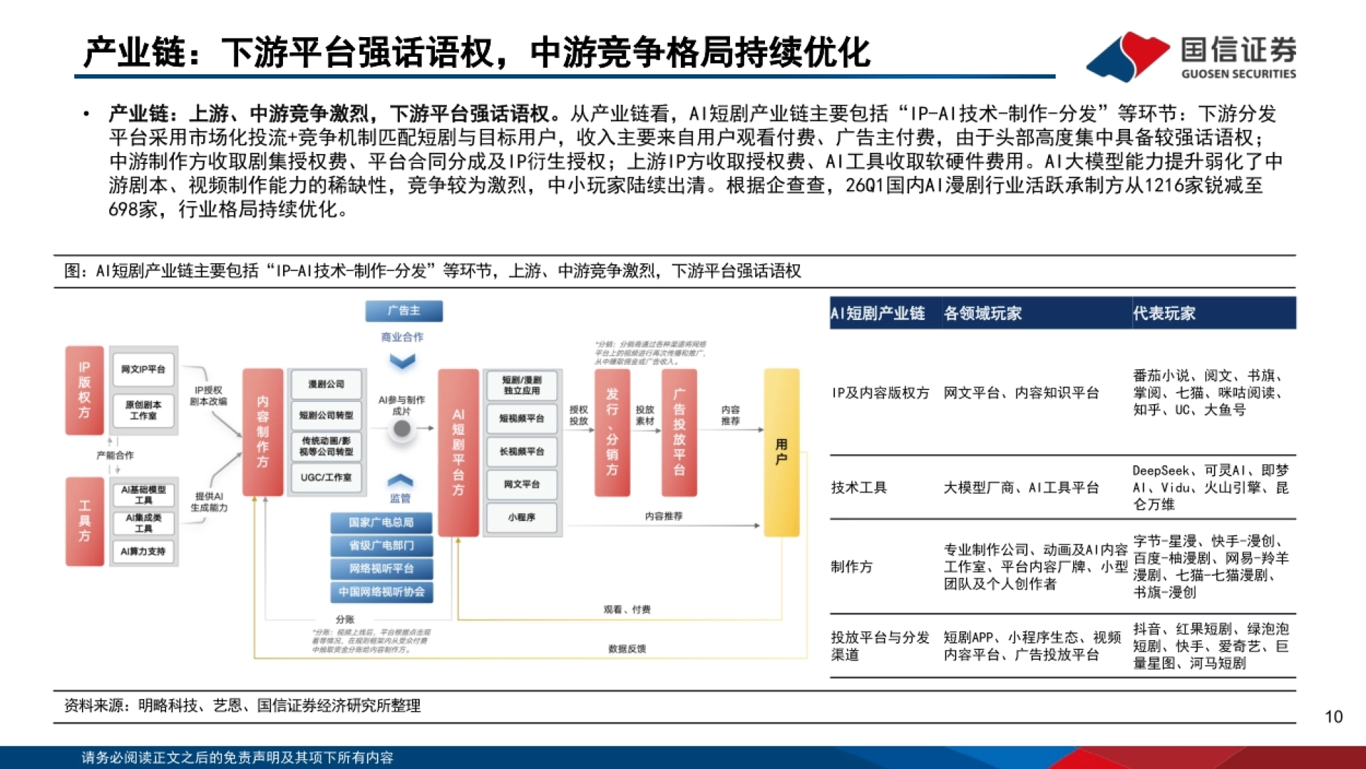 2026AI短剧：注意力经济新兴市场，AI赋能工业化生产-国信证券_第10页
