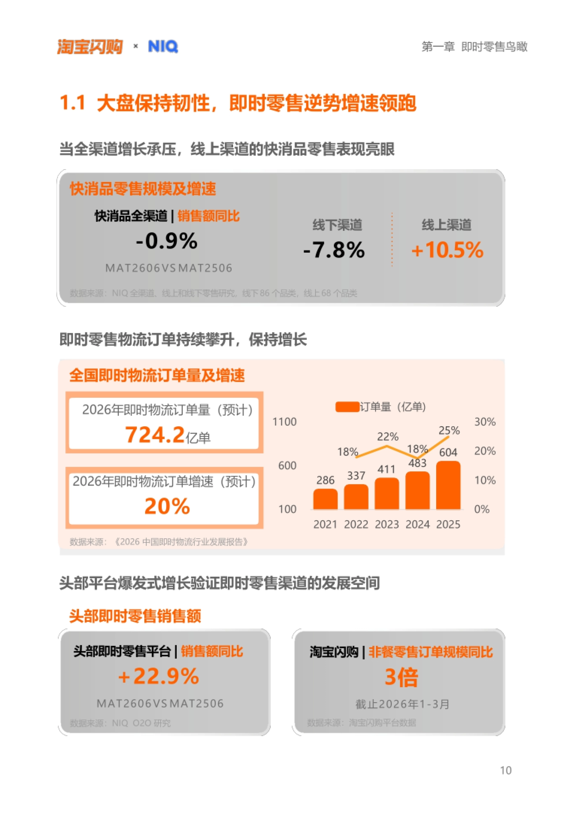 2026即时零售时刻经营白皮书：橙就时刻，让增长发生在每一刻-淘宝闪购&尼尔森IQ_第10页