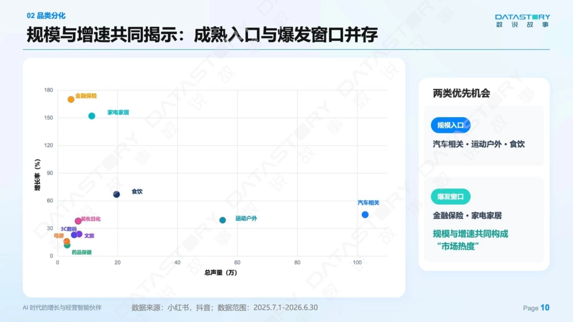 规模与增速构成市场热度