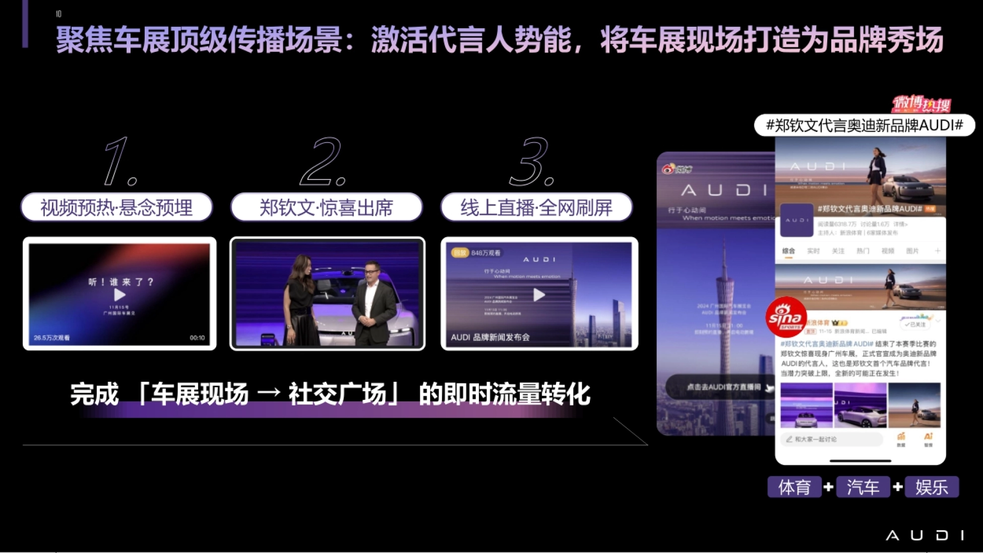 2026奥迪新品牌传播案例-明星代言_第10页