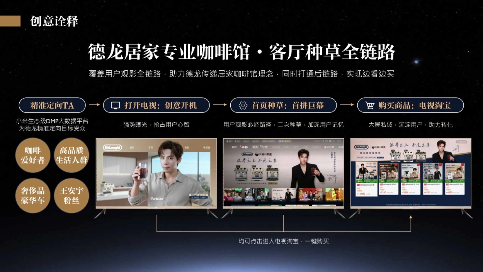 2026德龙咖啡机创意传播案例-明星代言_第10页