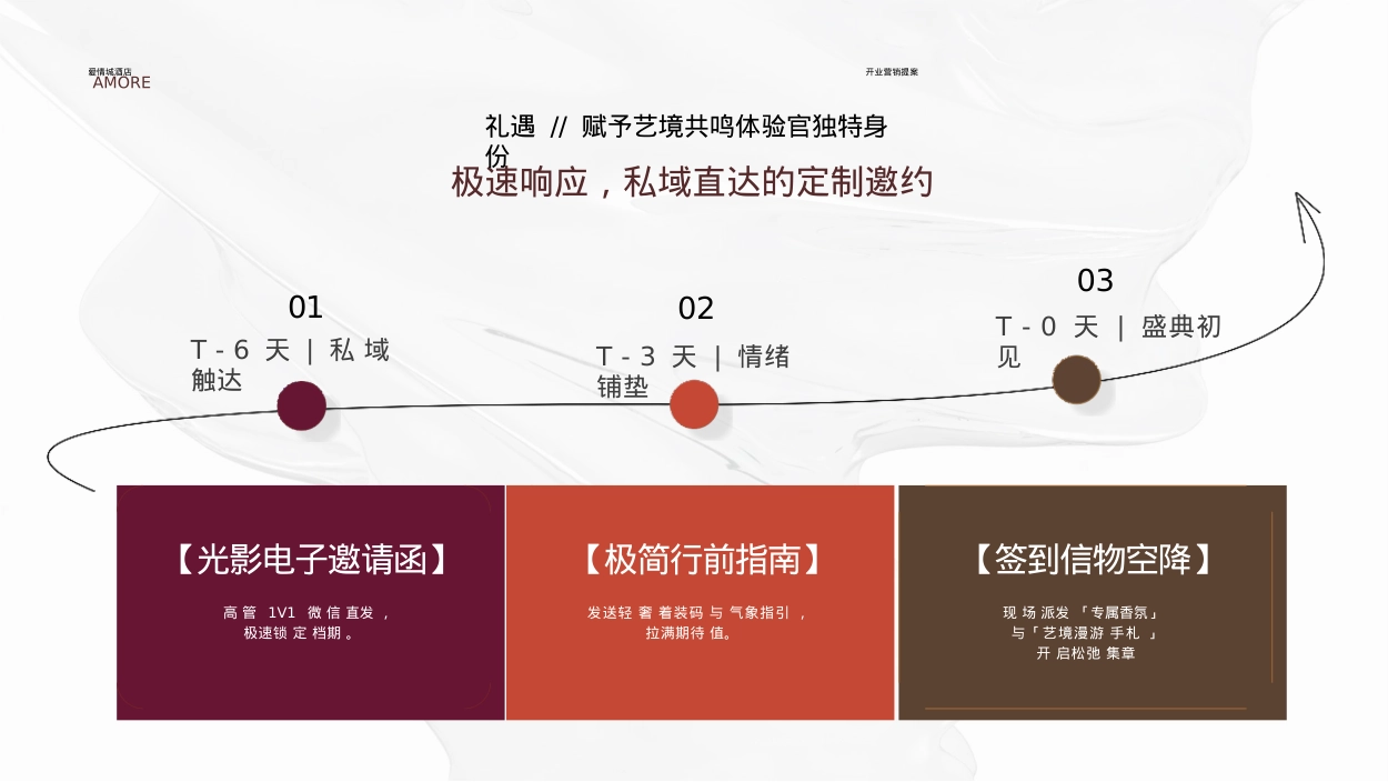 2026爱情城酒店空间首映暨开业盛典「为爱启城主题」活动策划方案_第10页