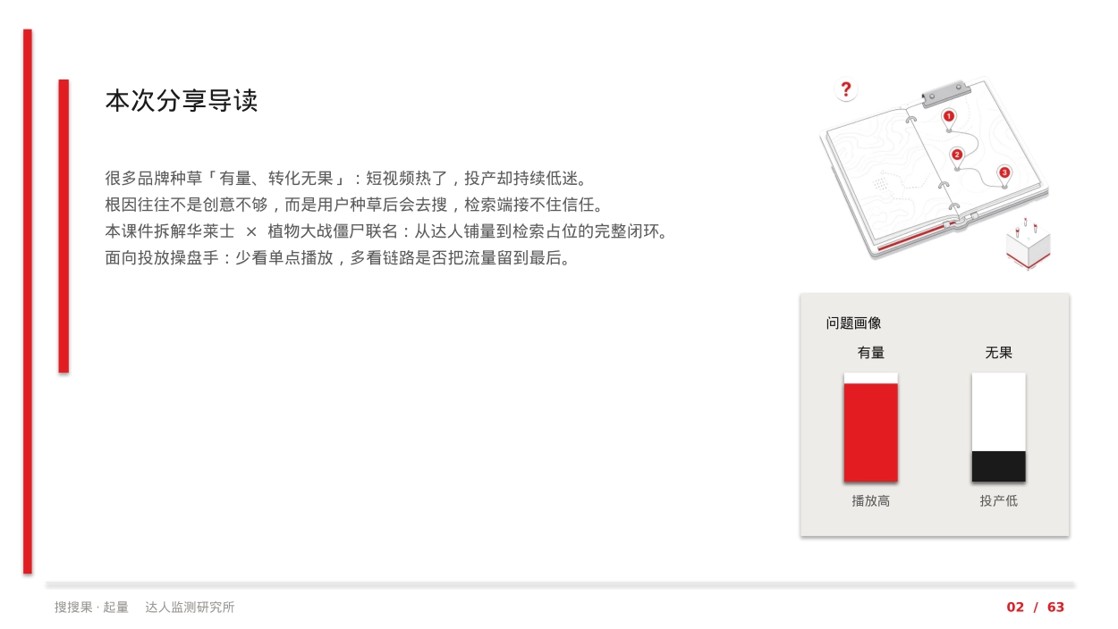 2026华莱士联名爆火 读懂达人种草完整起量闭环_第2页