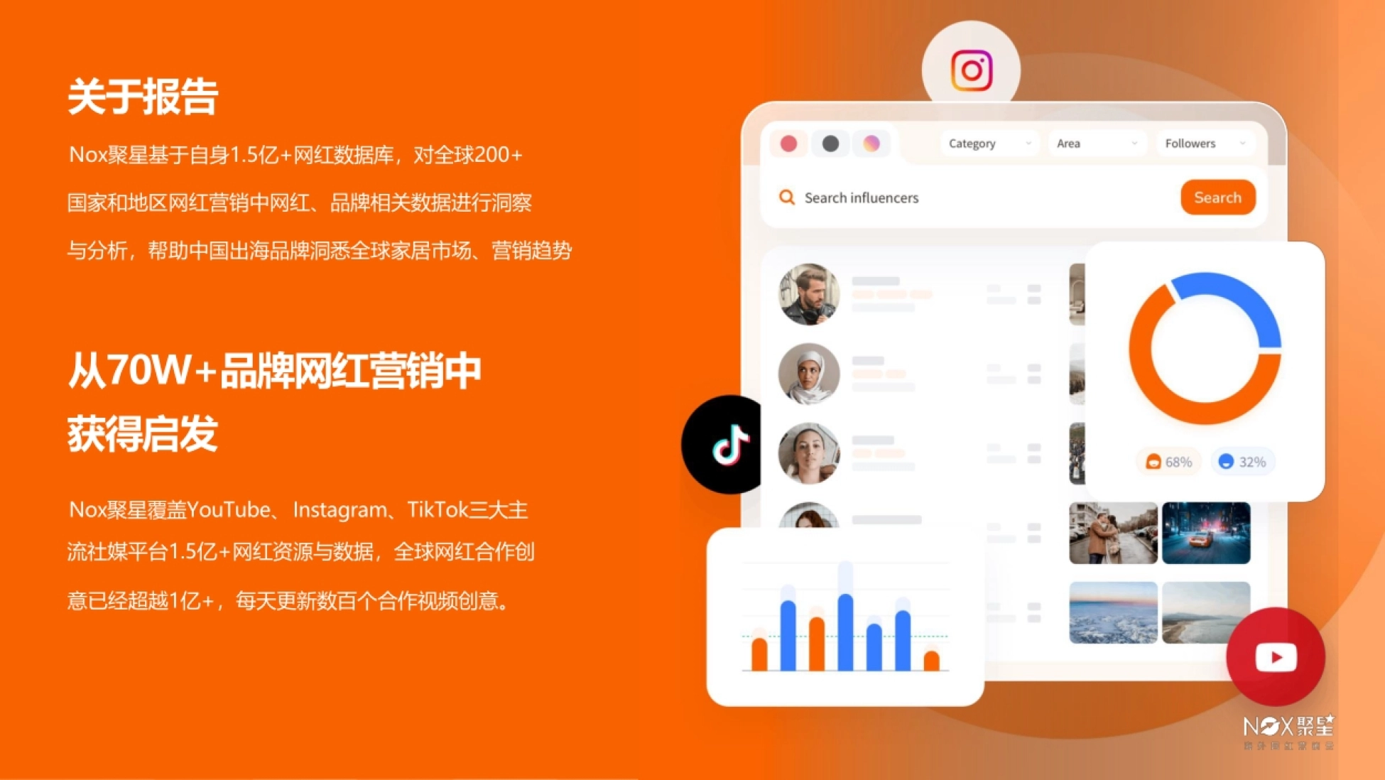 2026家居行业网红营销生态报告-Nox聚星_第2页
