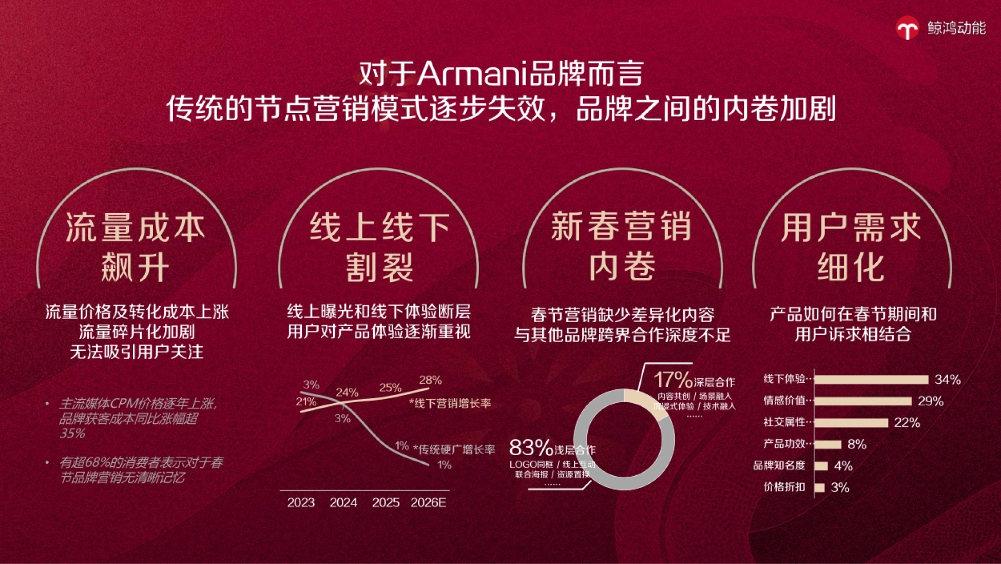 2026华为新年照相馆CNY传播_第2页