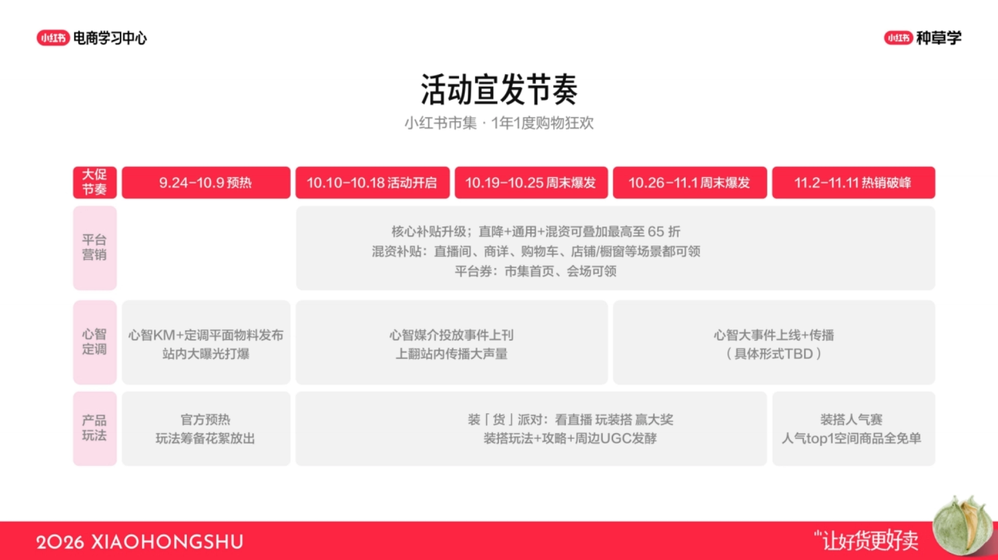 2026小红书男装行业核心玩法-小红书_第2页
