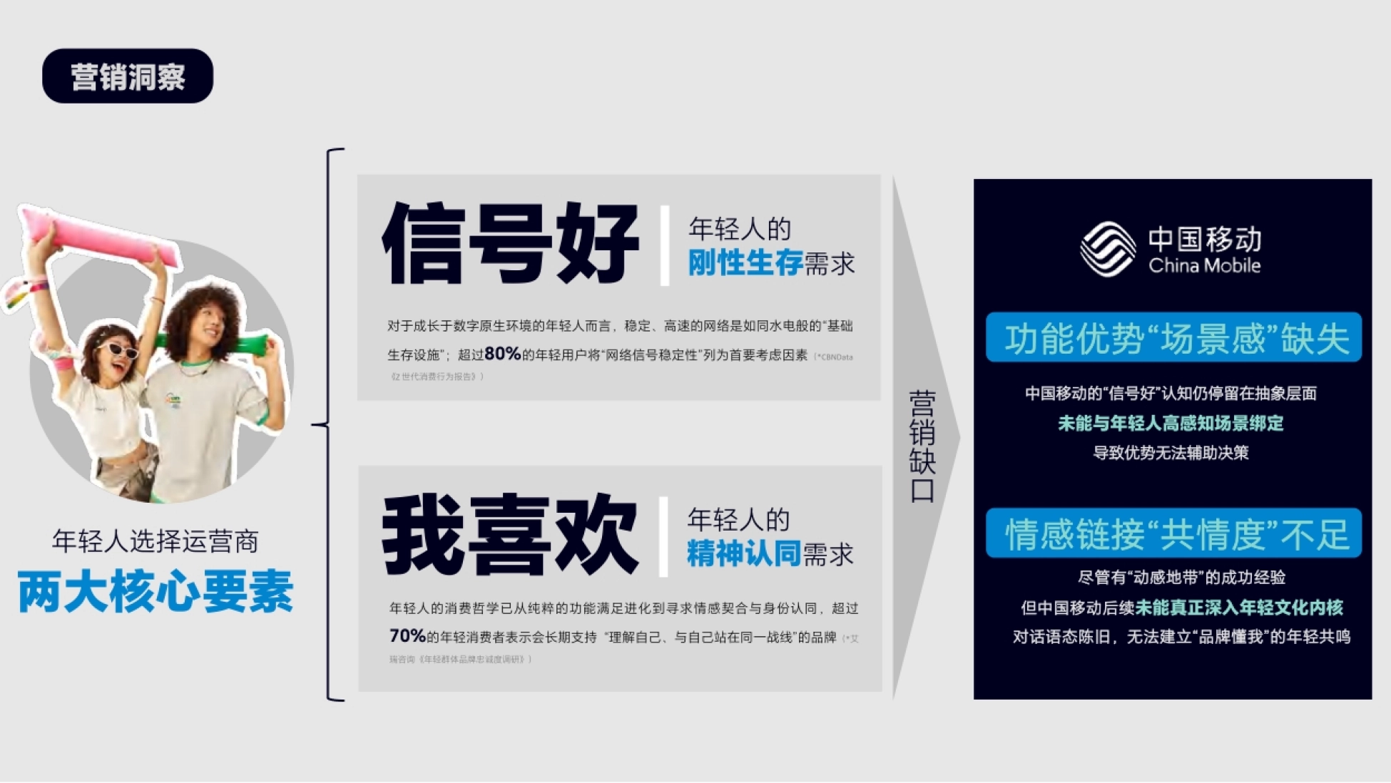 2025爱奇艺X中国移动尖叫之夜_第3页