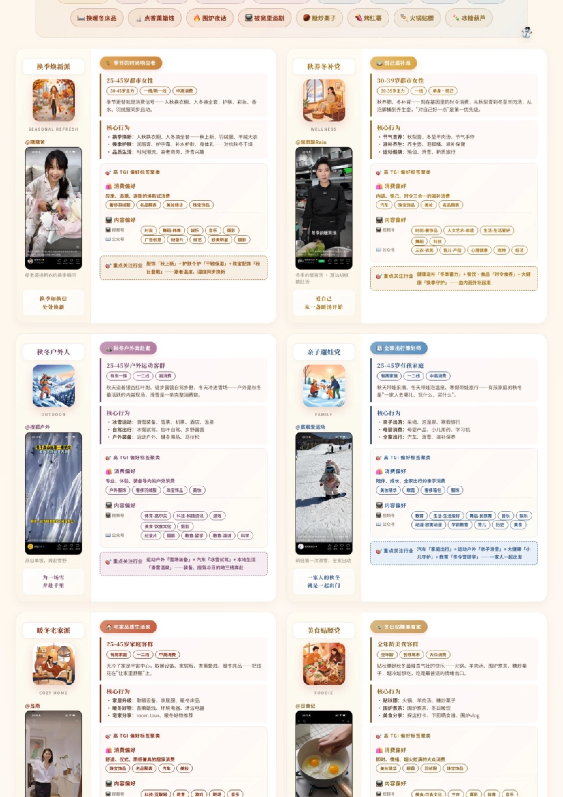 2026腾讯四时有信_秋冬话题营销方案_第3页