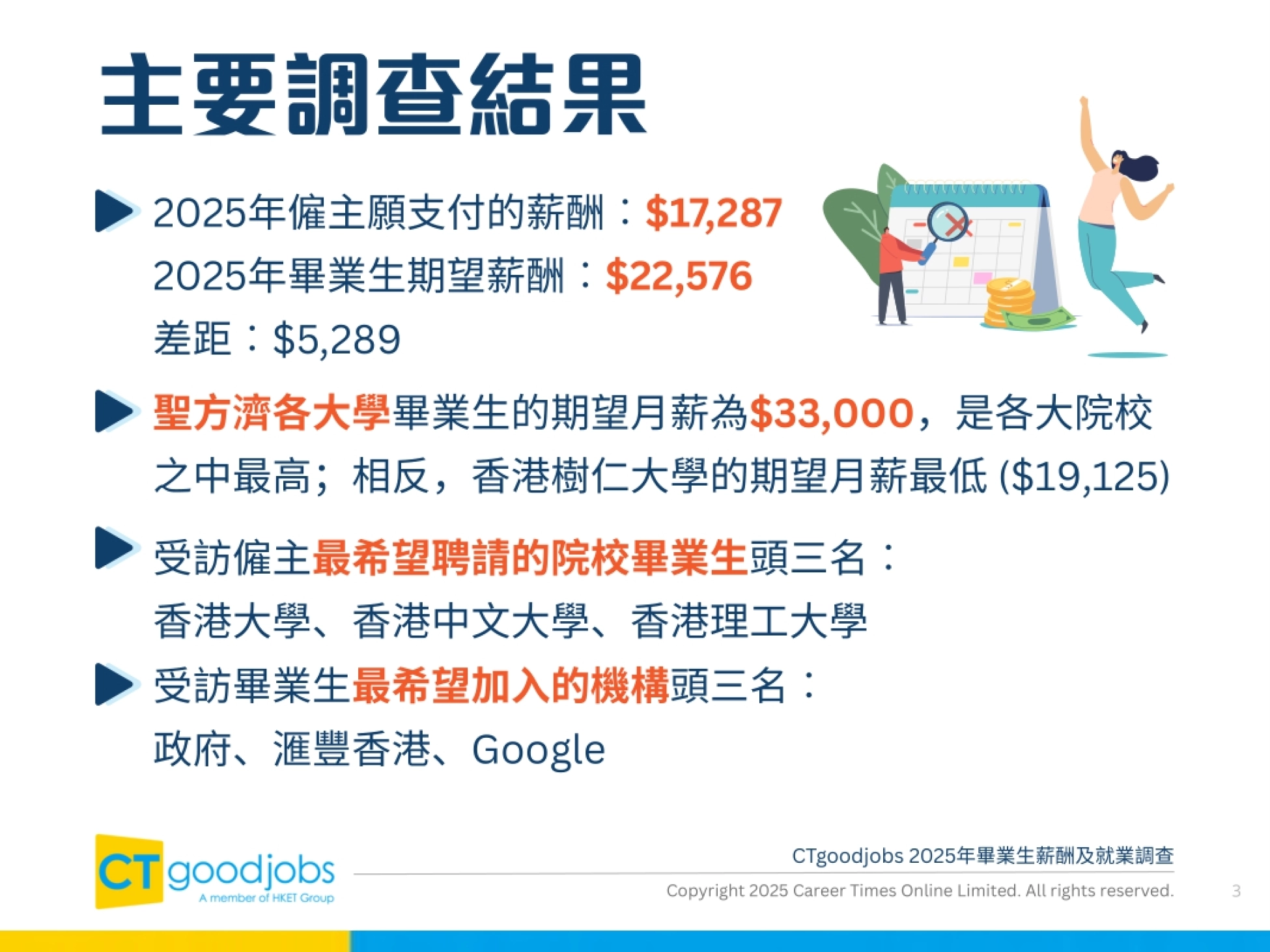 主要调查结果摘要