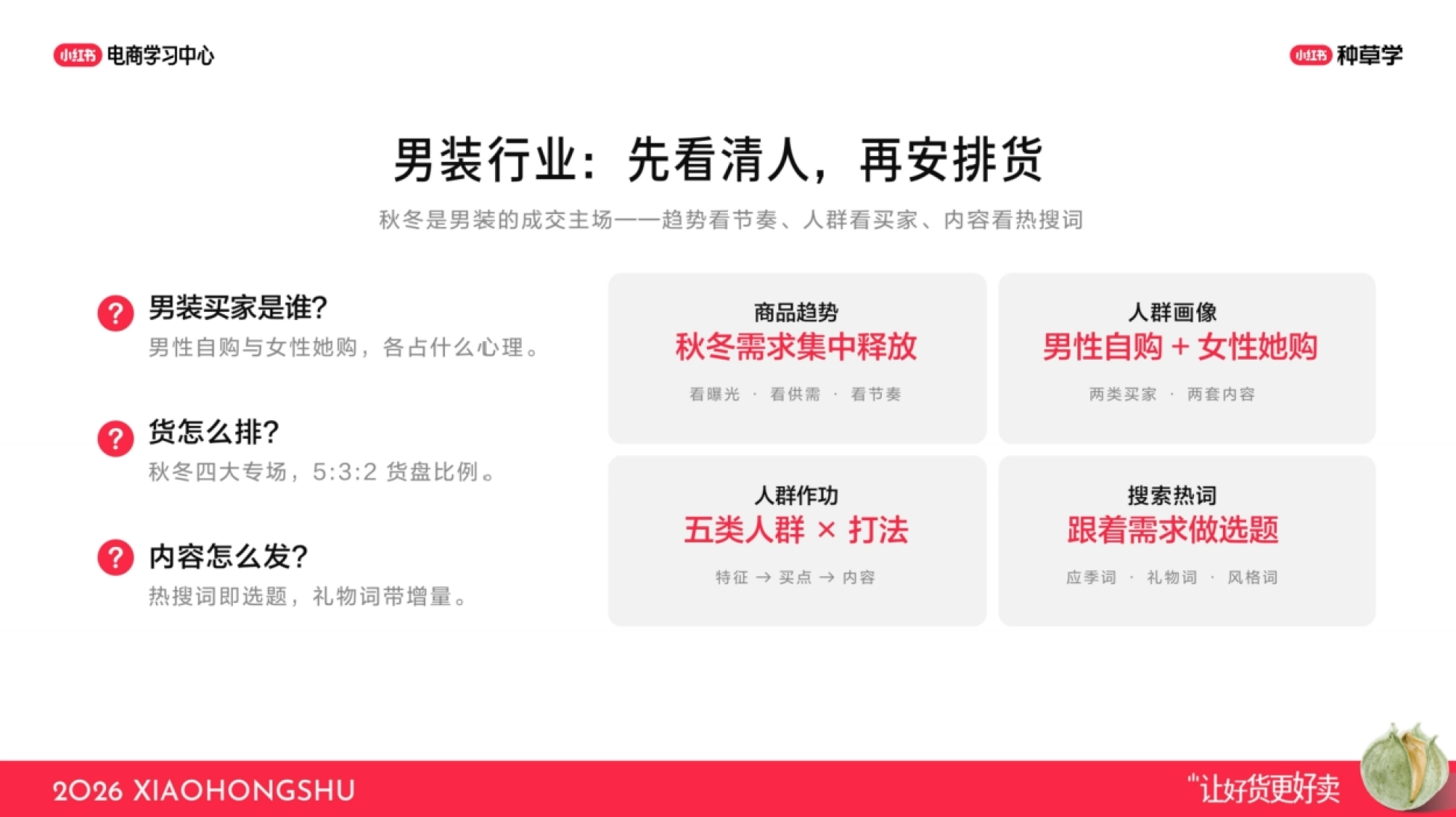 2026小红书男装行业核心玩法-小红书_第3页