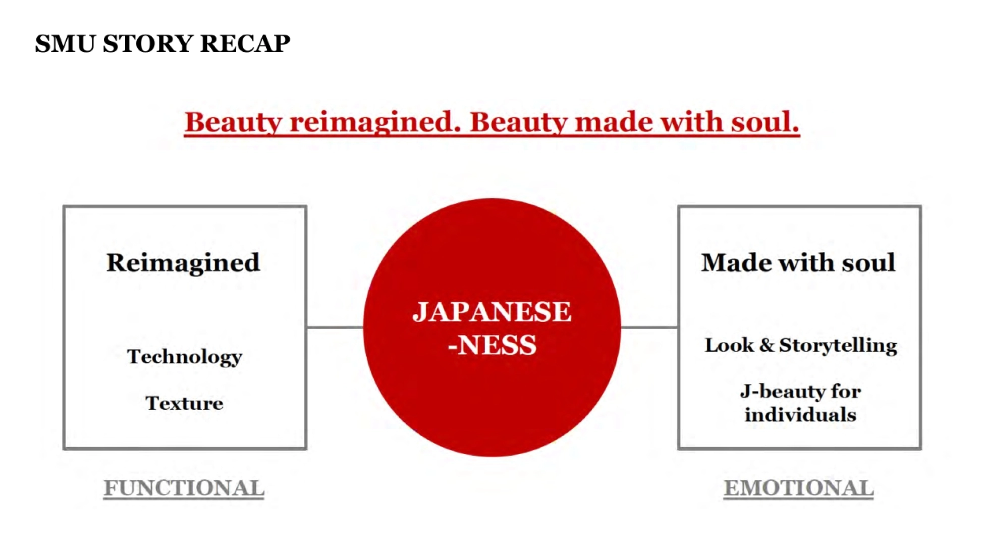 2026shiseido makeup campaign资生堂彩妆营销_第4页