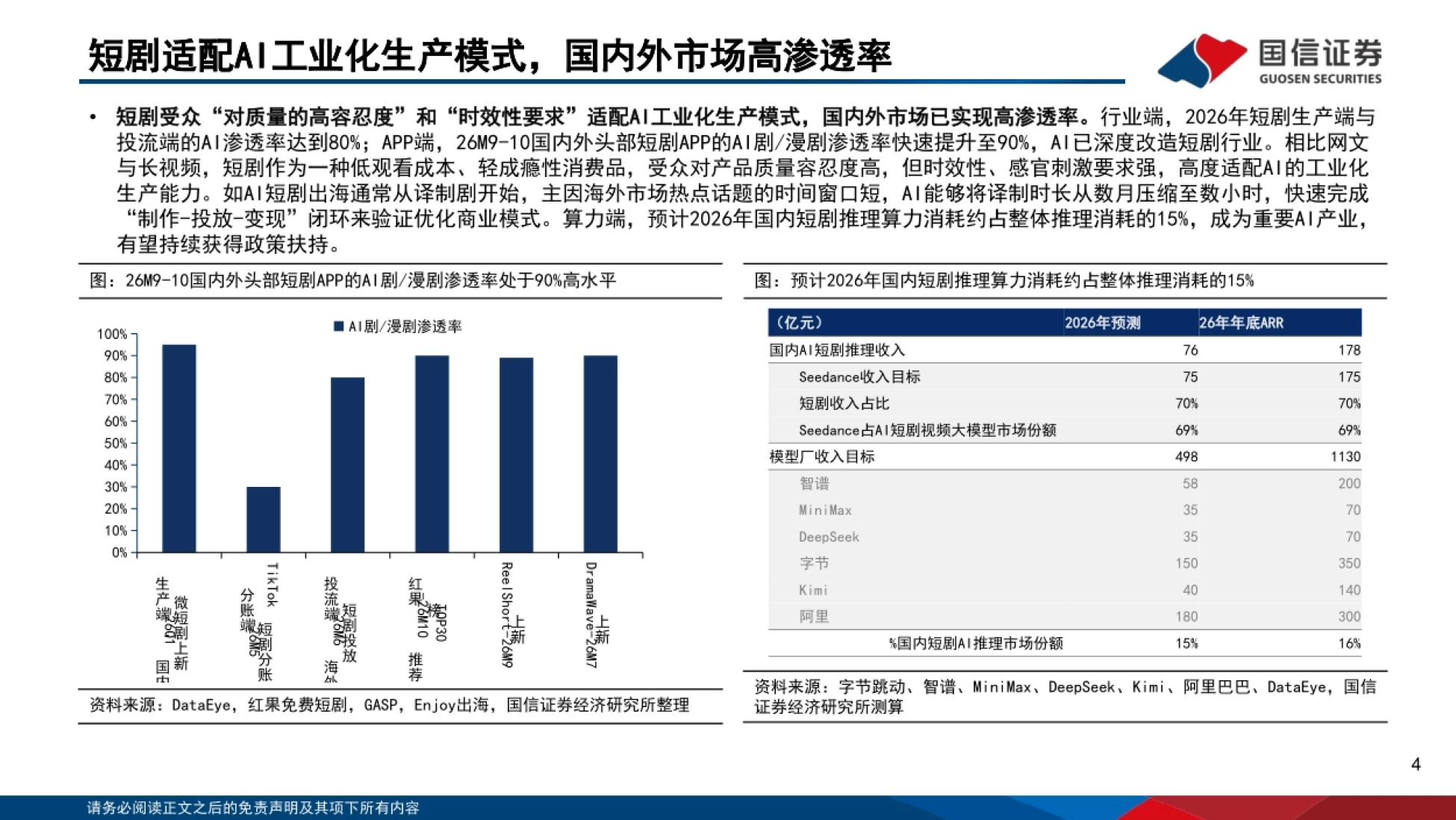 2026AI短剧：注意力经济新兴市场，AI赋能工业化生产-国信证券_第4页