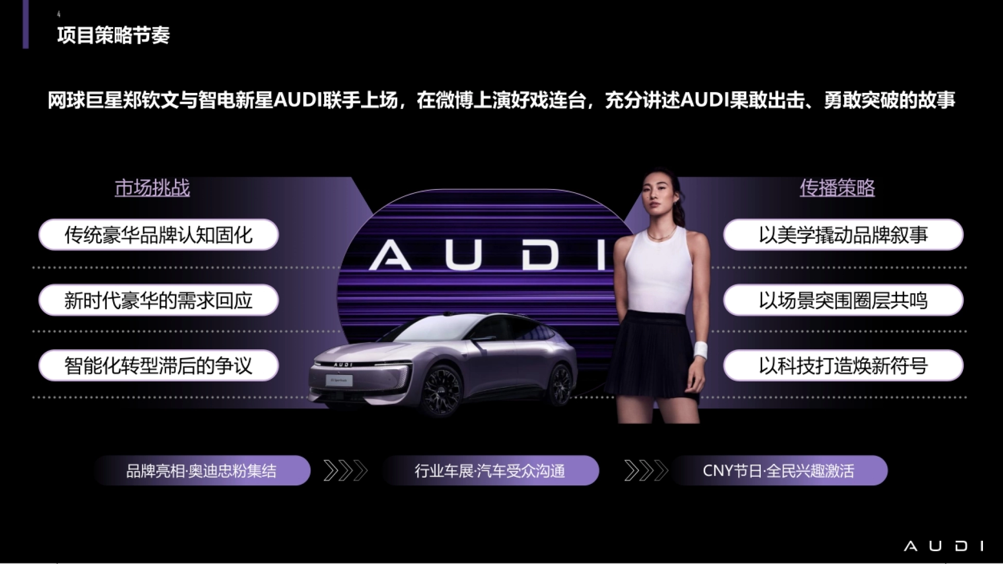 2026奥迪新品牌传播案例-明星代言_第4页