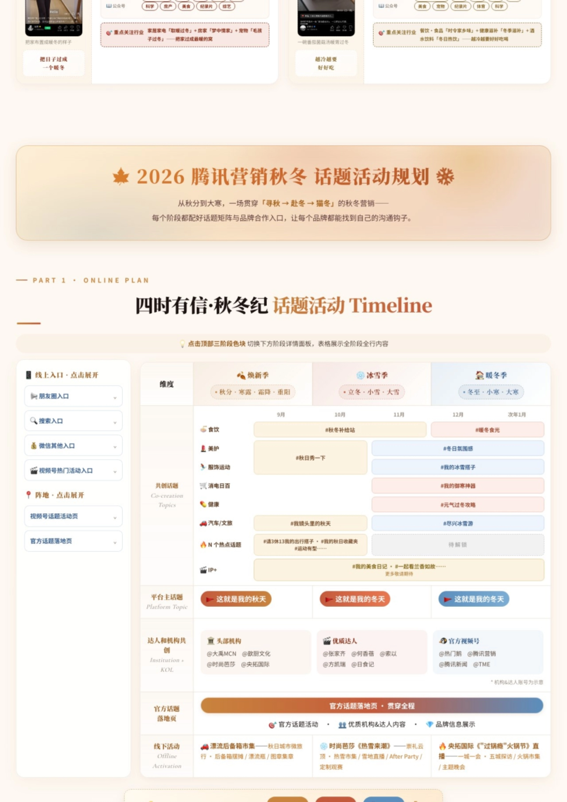 2026腾讯四时有信_秋冬话题营销方案_第4页