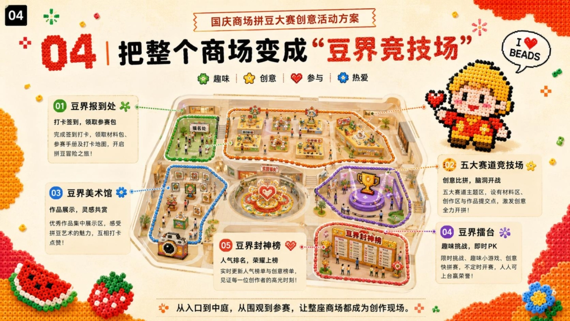 商场豆界竞技场五个区域 报到处五大赛道美术馆擂台与封神榜布局