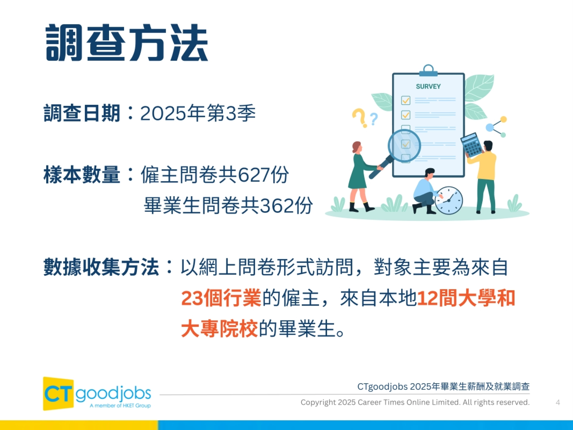 2025毕业生薪酬及就业调查报告-CTgoodjobs_第4页