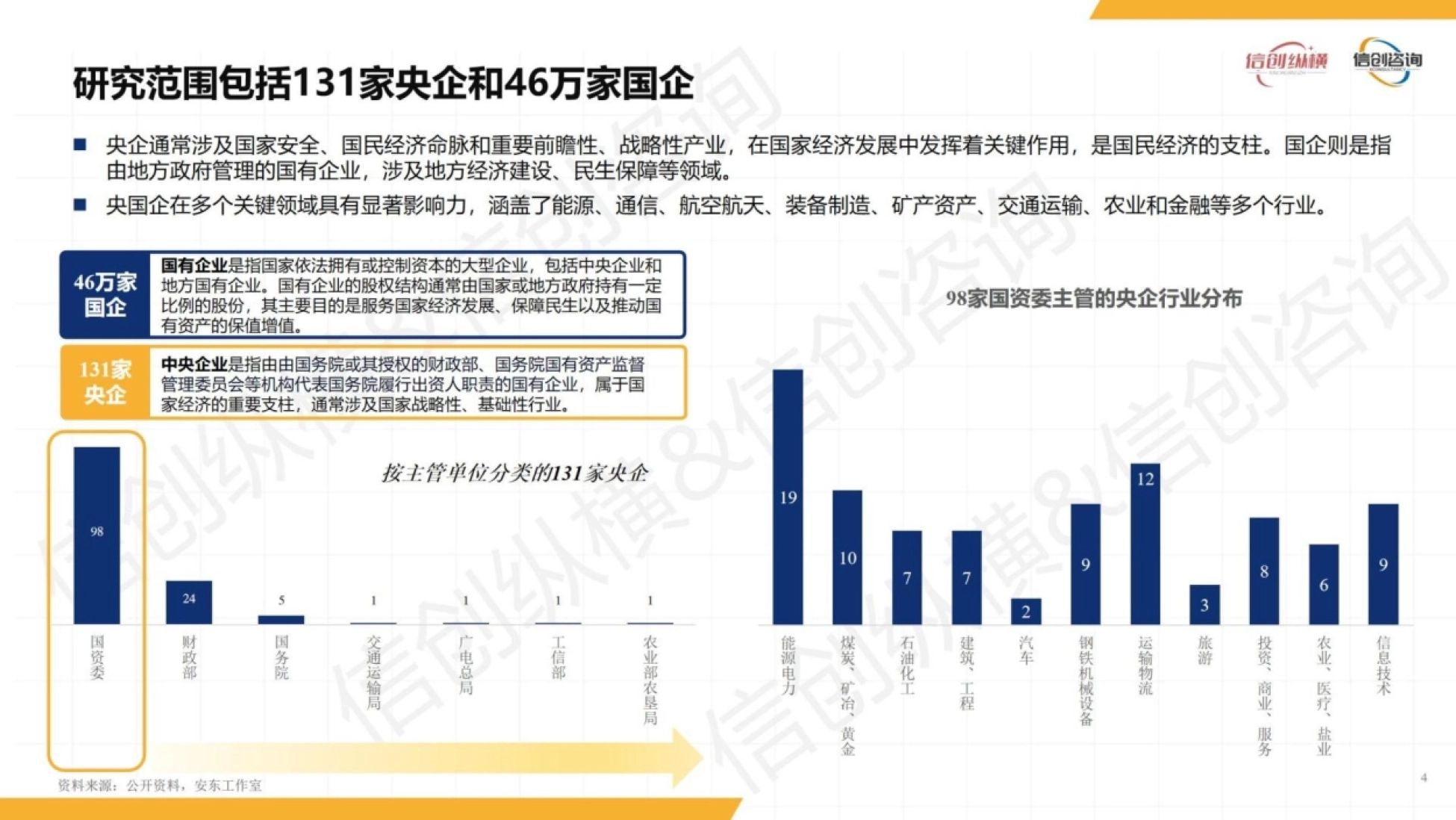 2026央国企信创数字化研究报告-信创纵横_第4页