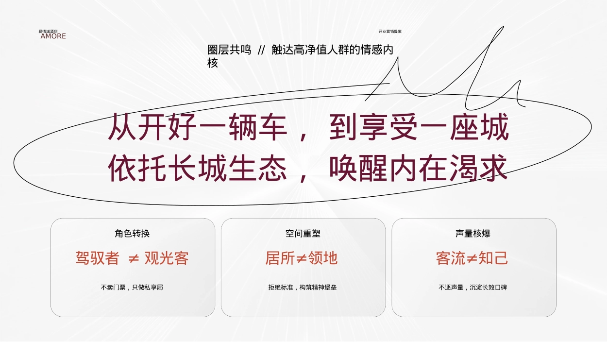 2026爱情城酒店空间首映暨开业盛典「为爱启城主题」活动策划方案_第4页
