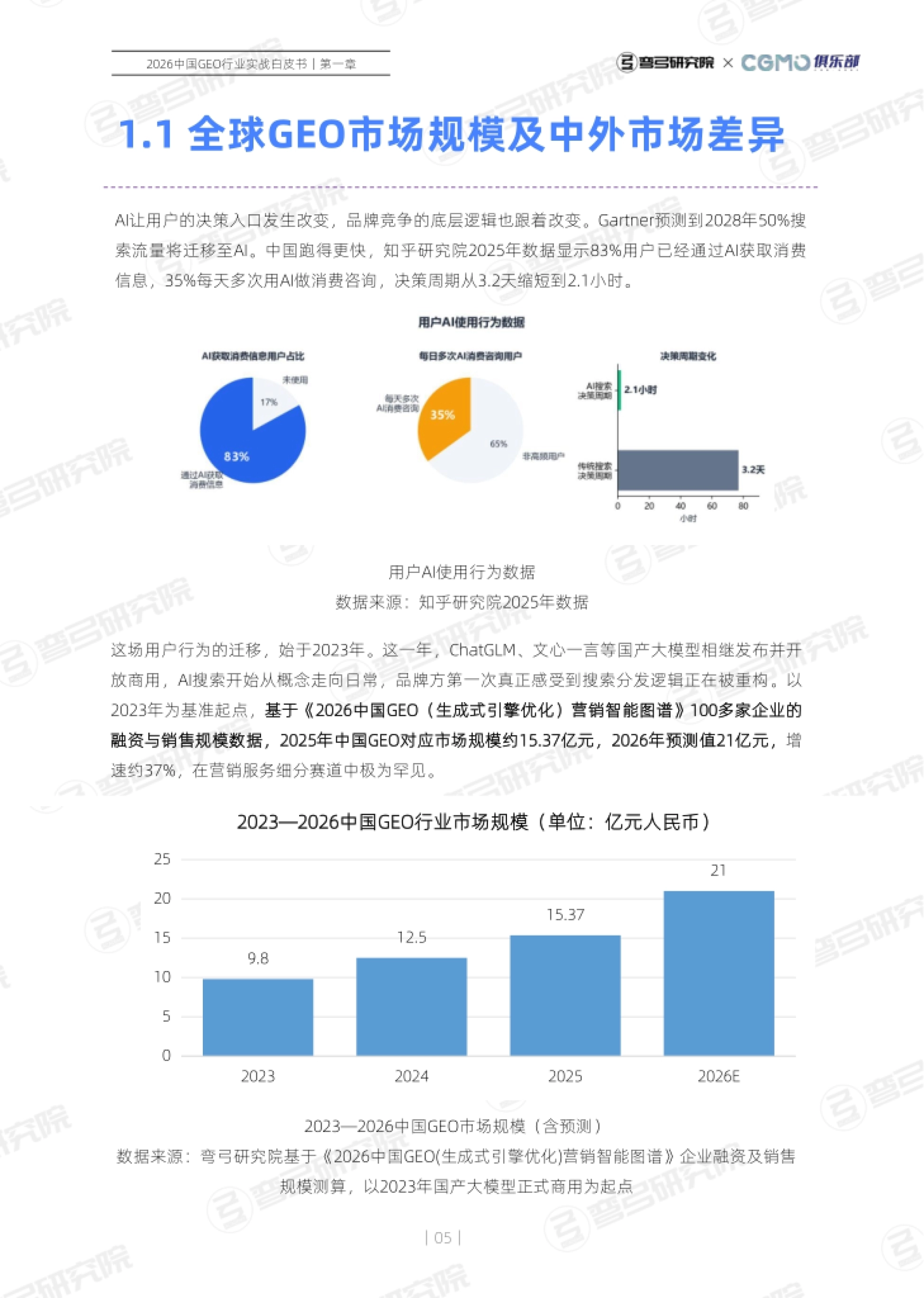 2026中国GEO行业实战白皮书-弯弓研究院&CGMO俱乐部_第4页