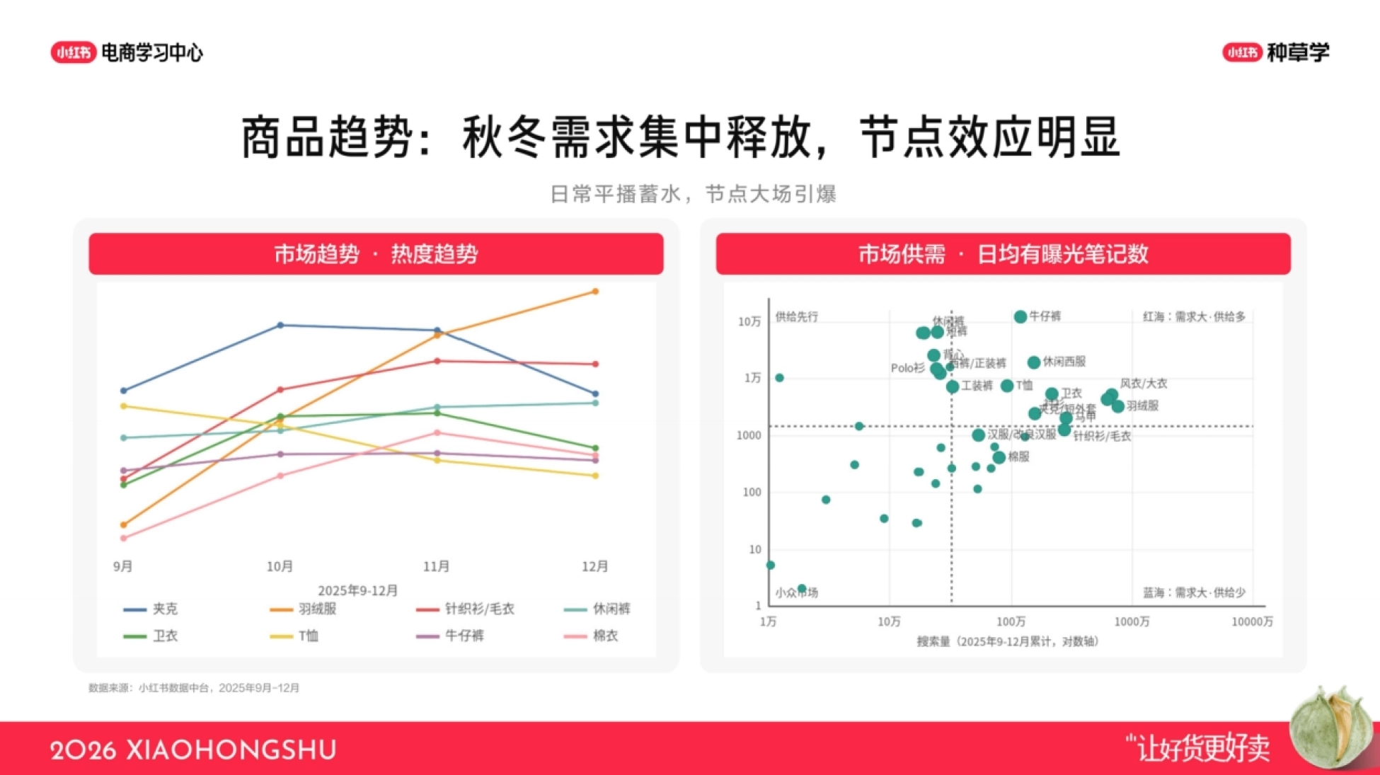 2026小红书男装行业核心玩法-小红书_第4页