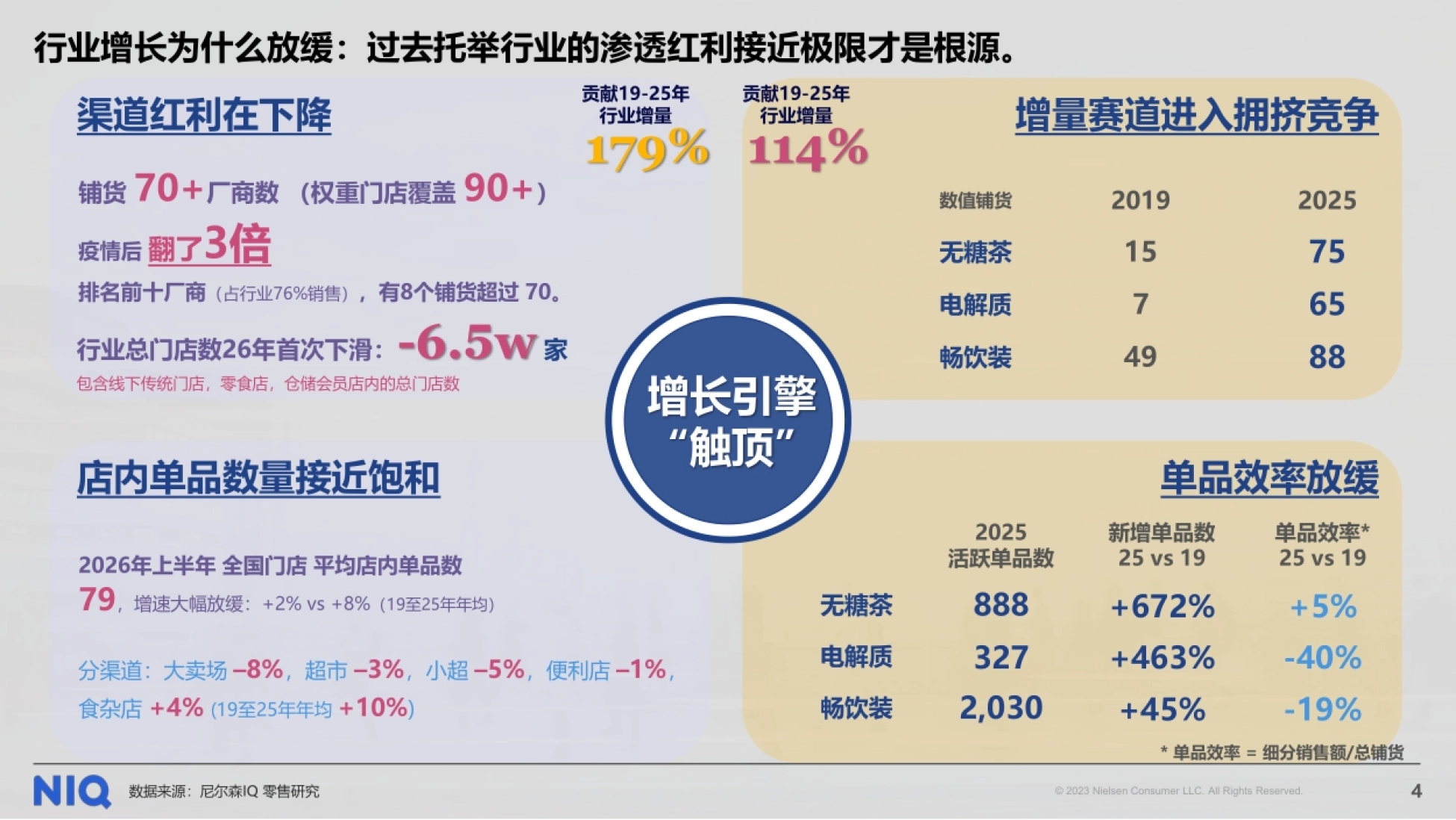 2026重塑增长动能：饮料创新趋势与增长启示报告-尼尔森IQ_第4页