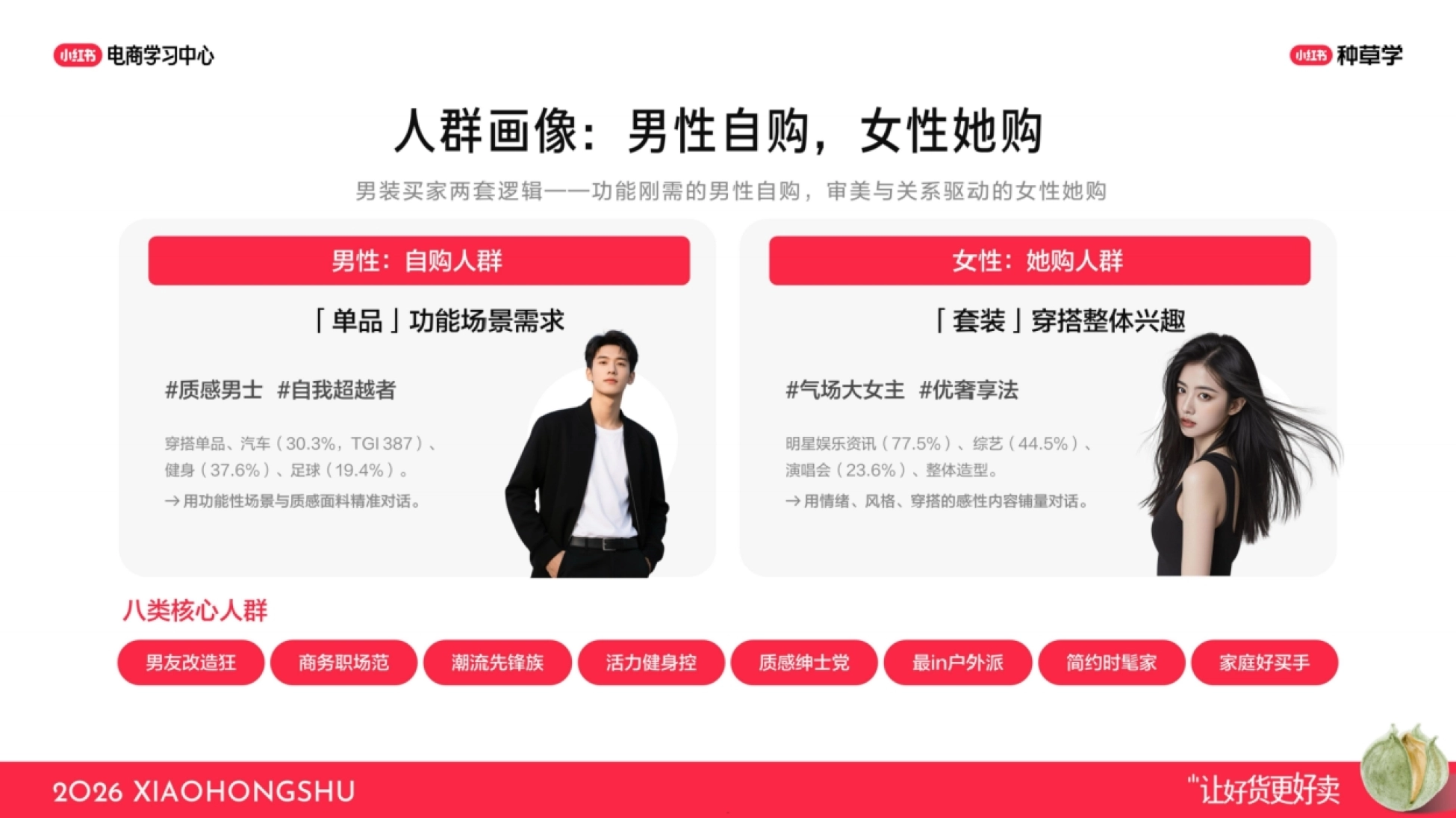 2026小红书男装行业核心玩法-小红书_第5页