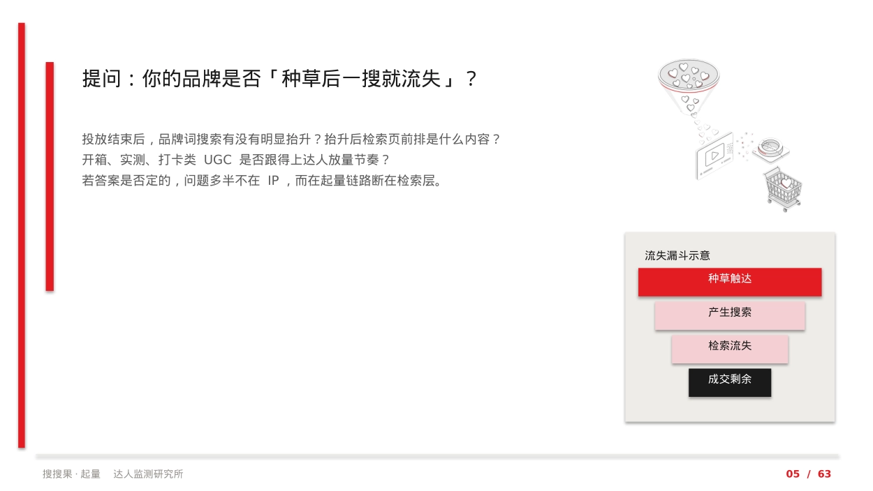 2026华莱士联名爆火 读懂达人种草完整起量闭环_第5页