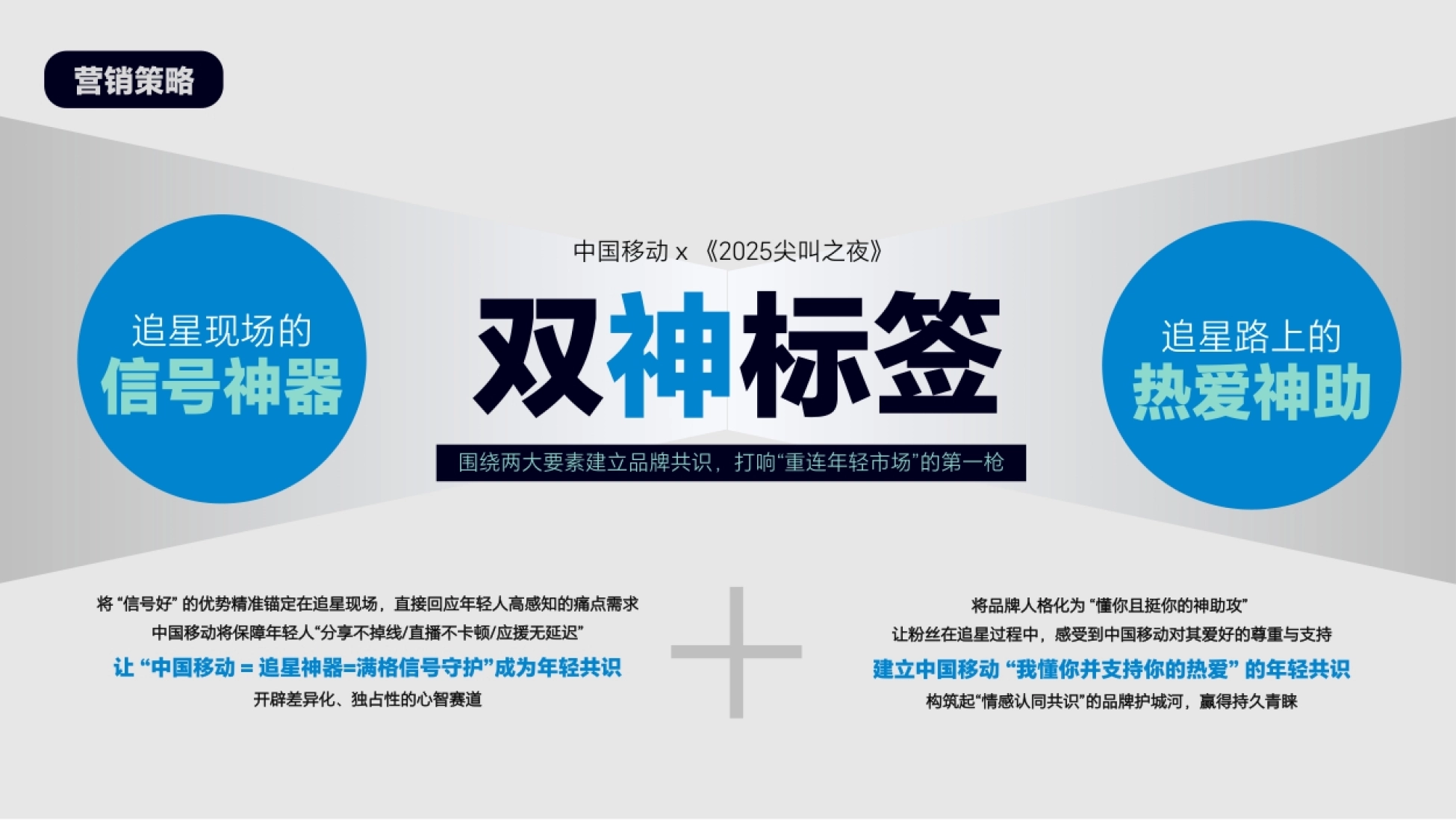 2025爱奇艺X中国移动尖叫之夜_第5页