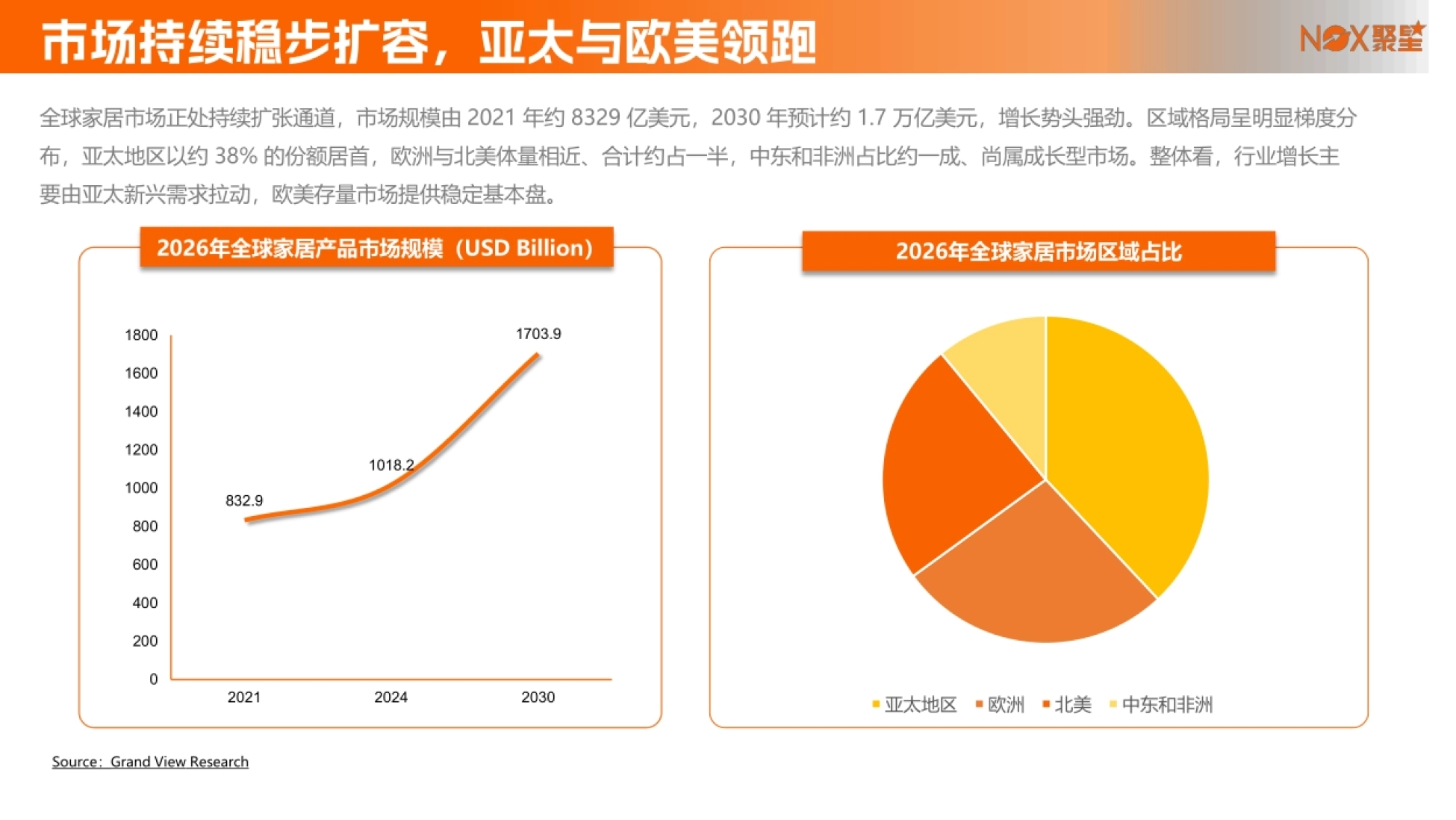 2026家居行业网红营销生态报告-Nox聚星_第5页