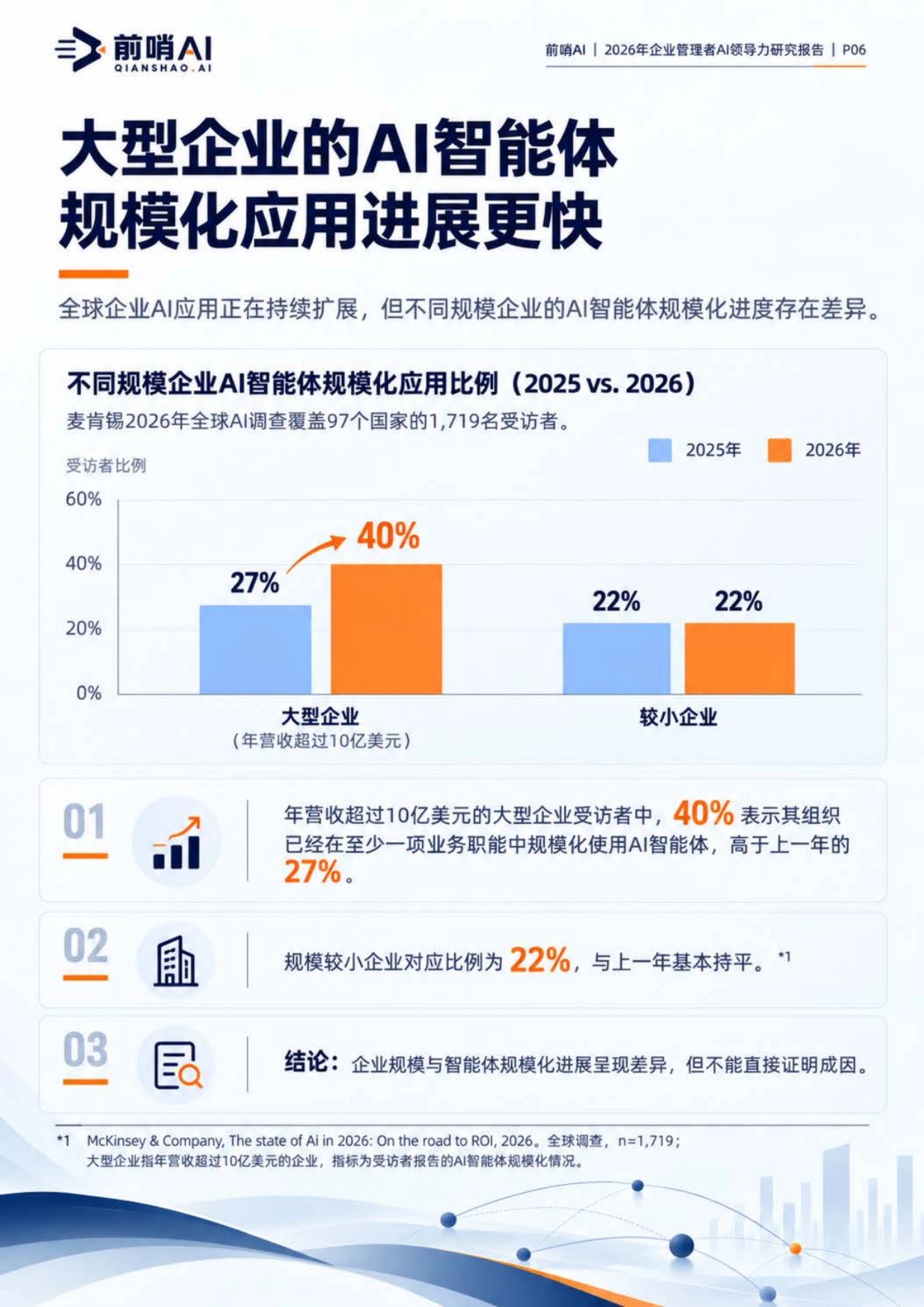 2026企业管理者AI领导力能力结构与实践研究报告-前哨AI_第6页