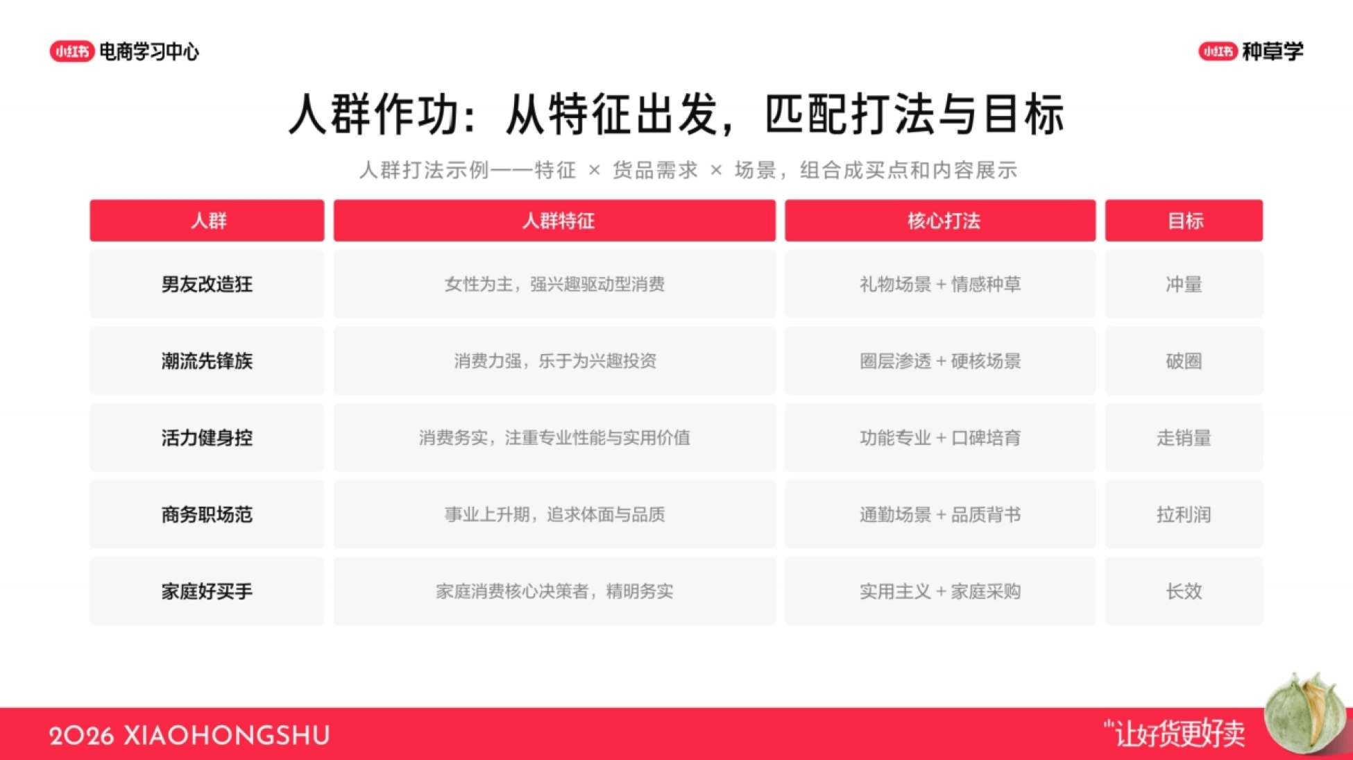 2026小红书男装行业核心玩法-小红书_第6页