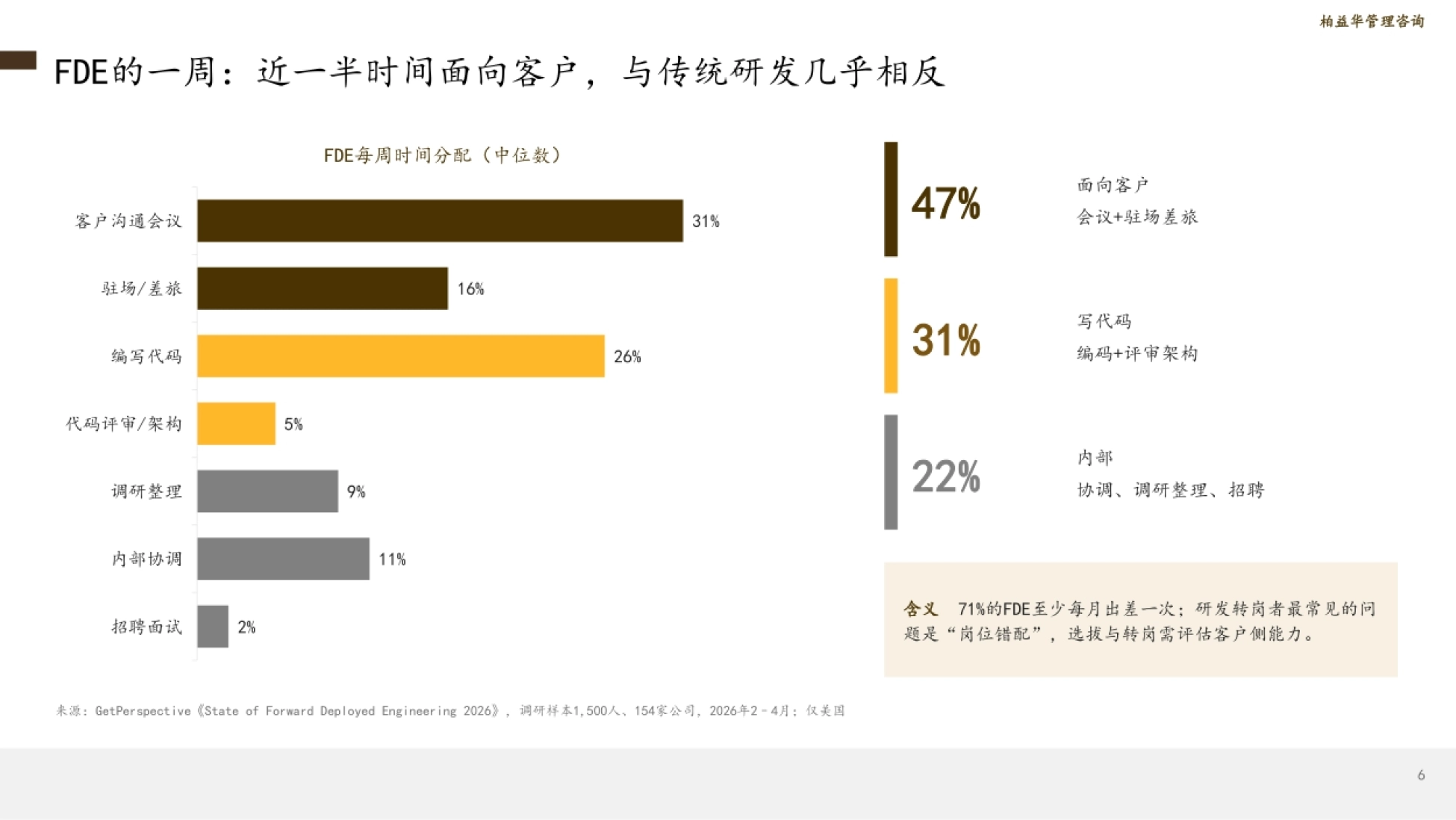2026AI落地时代的关键人才：FDE前线部署工程师人才趋势研究报告-柏益华管理咨询_第6页
