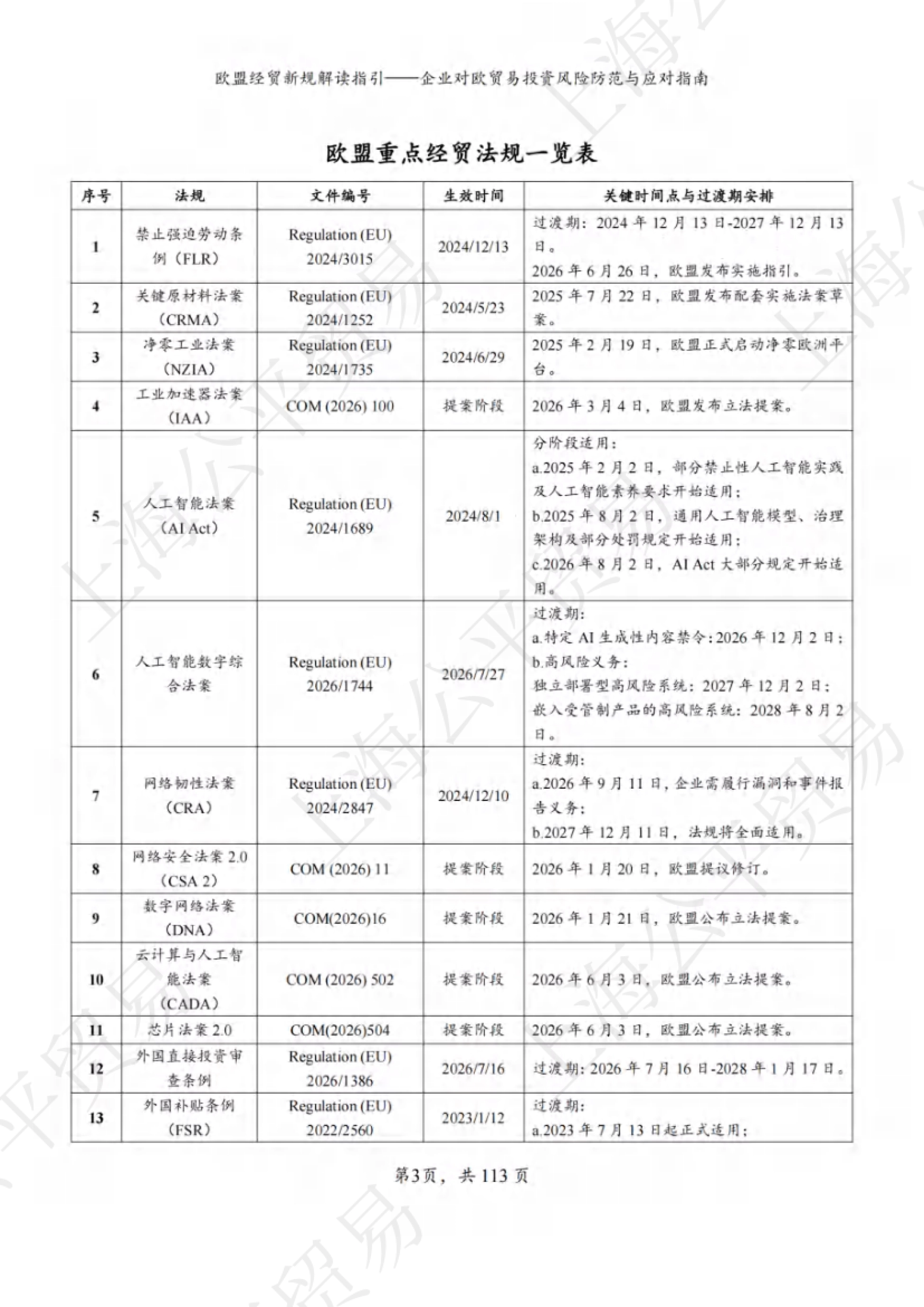 2026欧盟经贸新规解读与对欧贸易投资风险防范指南-上海市商务委员会_第6页