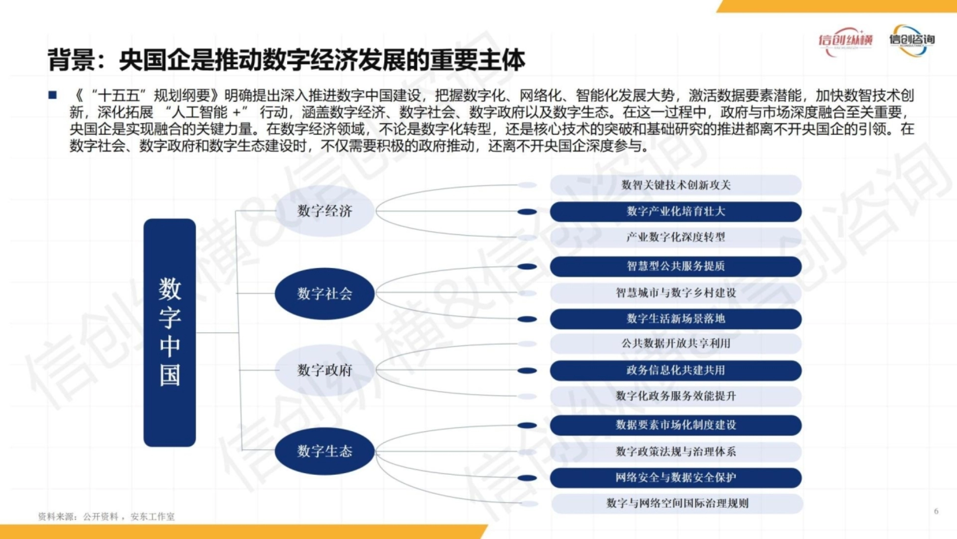 央国企是推动数字经济发展的重要主体