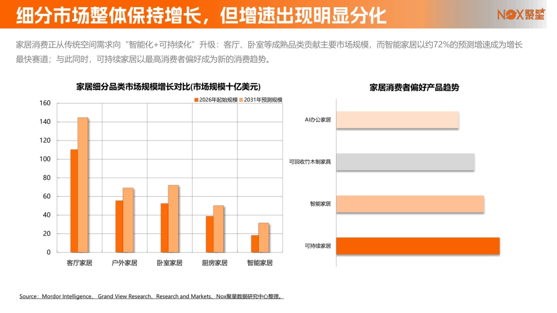 2026家居行业网红营销生态报告-Nox聚星_第6页