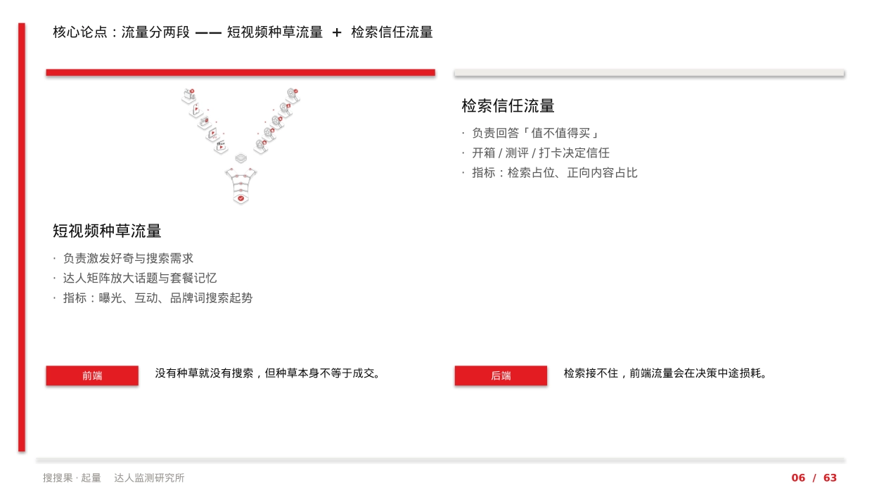 2026华莱士联名爆火 读懂达人种草完整起量闭环_第6页