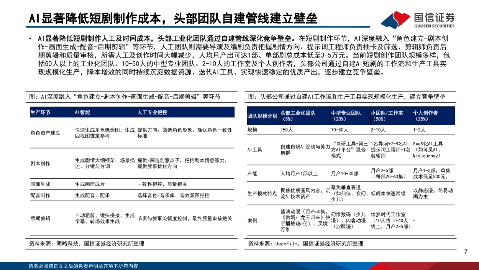 2026AI短剧：注意力经济新兴市场，AI赋能工业化生产-国信证券_第7页