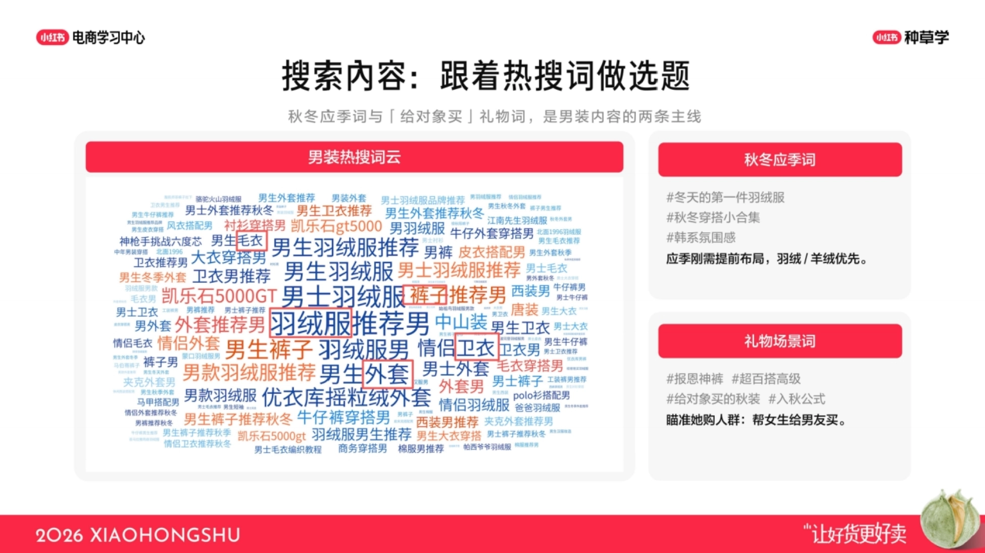 2026小红书男装行业核心玩法-小红书_第7页
