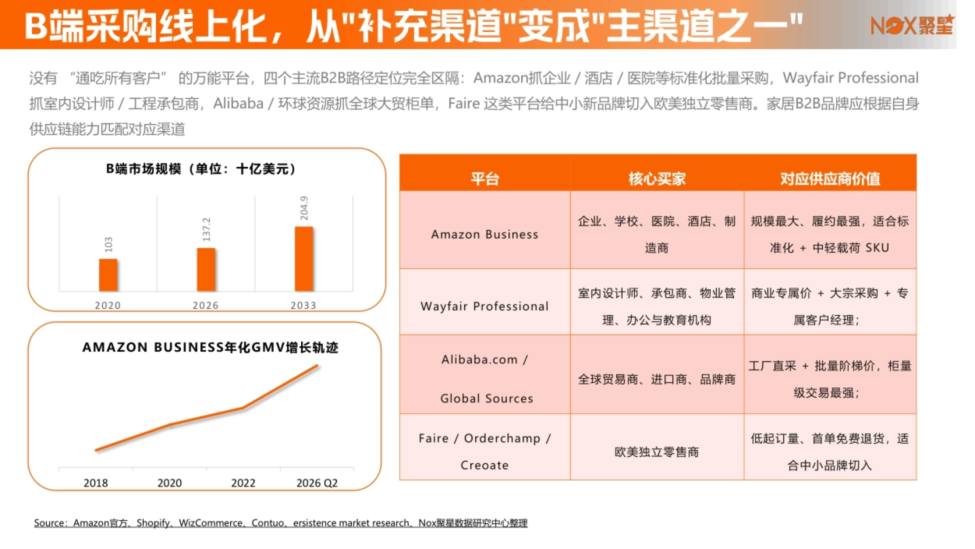 2026家居行业网红营销生态报告-Nox聚星_第7页