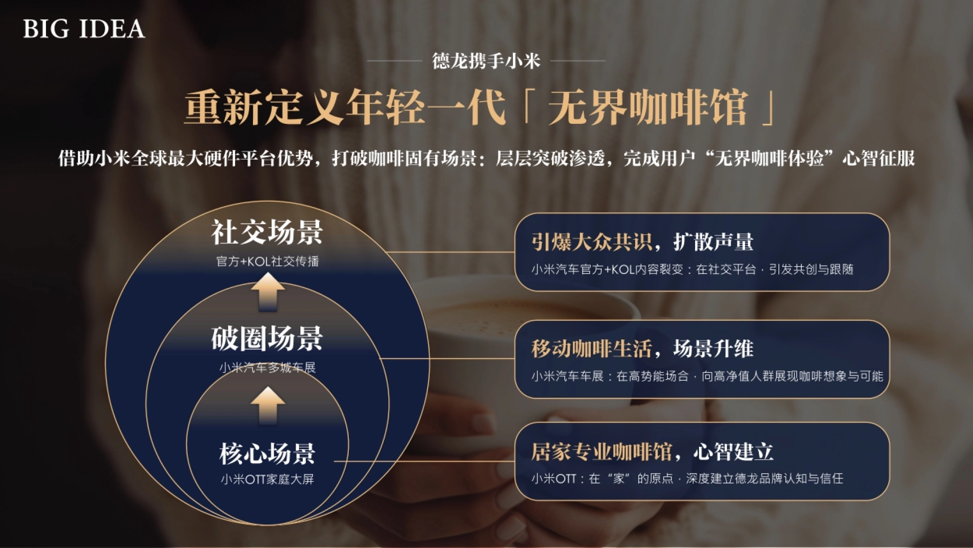 2026德龙咖啡机创意传播案例-明星代言_第7页