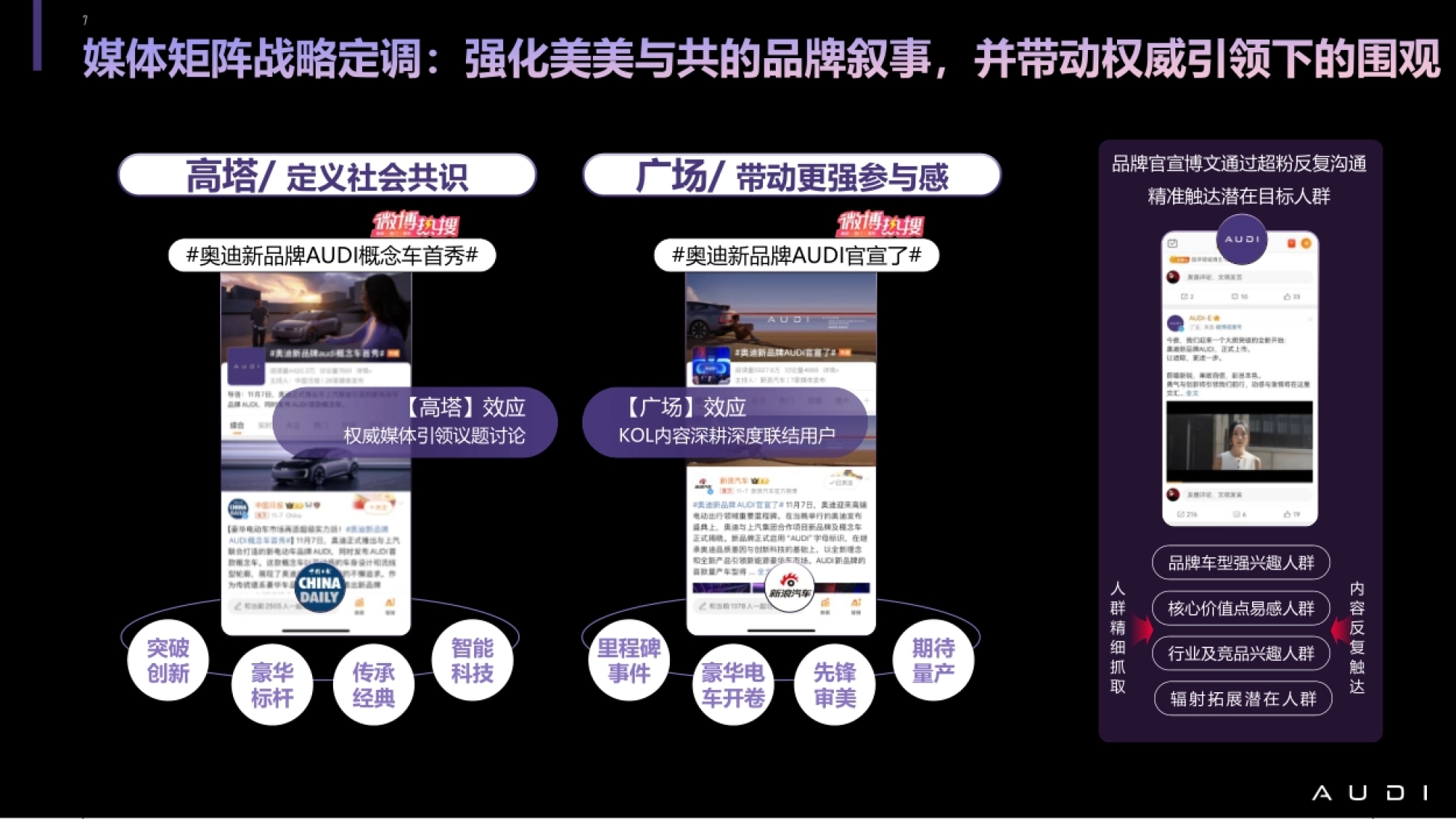2026奥迪新品牌传播案例-明星代言_第7页