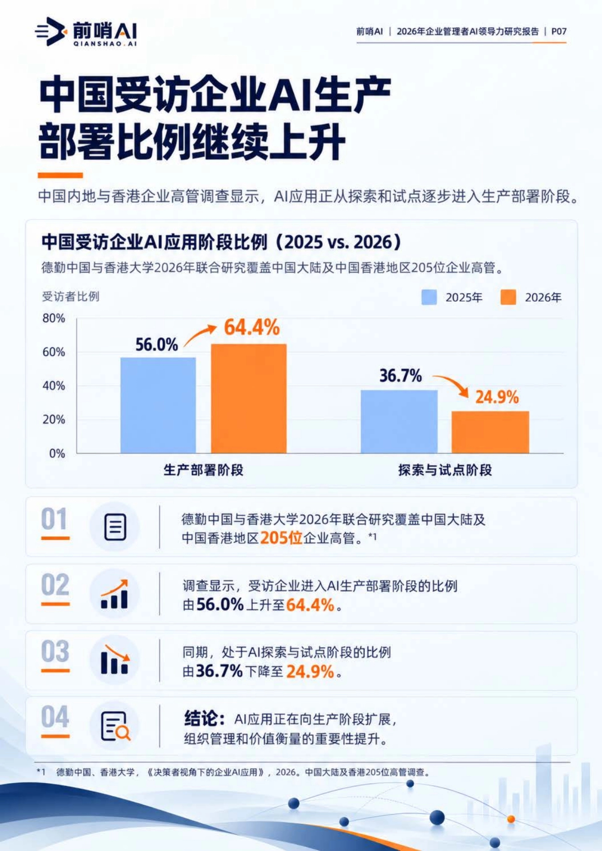 2026企业管理者AI领导力能力结构与实践研究报告-前哨AI_第7页
