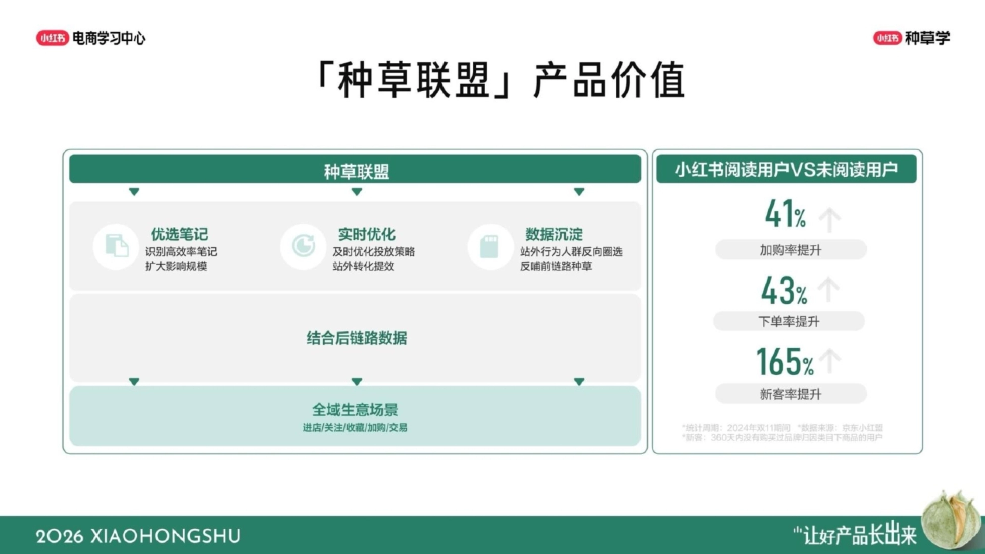 2026小红书产品种草双11备战手册-小红书_第8页