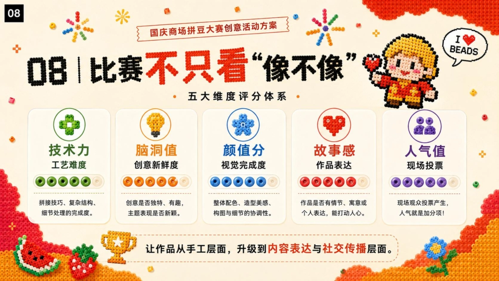 评分体系页 技术力脑洞值颜值分故事感人气值五个评分维度